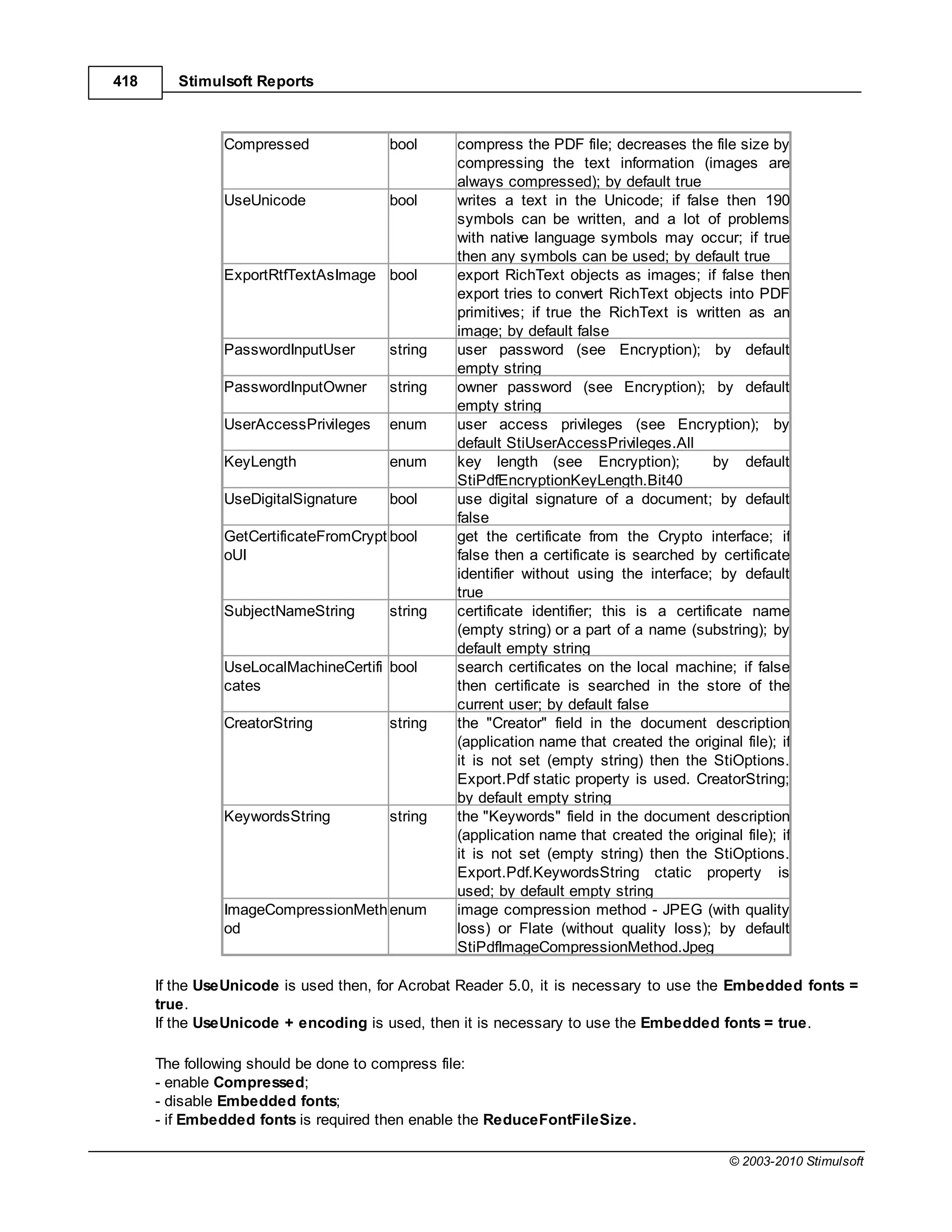 418      Stimulsoft Reports



               Compressed              bool     compress the PDF file; decreases the file size by
                                                compressing the text information (images are
                                                always compressed); by default true
               UseUnicode              bool     writes a text in the Unicode; if false then 190
                                                symbols can be written, and a lot of problems
                                                with native language symbols may occur; if true
                                                then any symbols can be used; by default true
               ExportRtfTextAsImage bool        export RichText objects as images; if false then
                                                export tries to convert RichText objects into PDF
                                                primitives; if true the RichText is written as an
                                                image; by default false
               PasswordInputUser       string   user password (see Encryption); by default
                                                empty string
               PasswordInputOwner      string   owner password (see Encryption); by default
                                                empty string
               UserAccessPrivileges    enum     user access privileges (see Encryption); by
                                                default StiUserAccessPrivileges.All
               KeyLength               enum     key length (see Encryption);             by default
                                                StiPdfEncryptionKeyLength.Bit40
               UseDigitalSignature     bool     use digital signature of a document; by default
                                                false
               GetCertificateFromCrypt bool     get the certificate from the Crypto interface; if
               oUI                              false then a certificate is searched by certificate
                                                identifier without using the interface; by default
                                                true
               SubjectNameString       string   certificate identifier; this is a certificate name
                                                (empty string) or a part of a name (substring); by
                                                default empty string
               UseLocalMachineCertifi bool      search certificates on the local machine; if false
               cates                            then certificate is searched in the store of the
                                                current user; by default false
               CreatorString           string   the "Creator" field in the document description
                                                (application name that created the original file); if
                                                it is not set (empty string) then the StiOptions.
                                                Export.Pdf static property is used. CreatorString;
                                                by default empty string
               KeywordsString          string   the "Keywords" field in the document description
                                                (application name that created the original file); if
                                                it is not set (empty string) then the StiOptions.
                                                Export.Pdf.KeywordsString ctatic property is
                                                used; by default empty string
               ImageCompressionMeth enum        image compression method - JPEG (with quality
               od                               loss) or Flate (without quality loss); by default
                                                StiPdfImageCompressionMethod.Jpeg

      If the UseUnicode is used then, for Acrobat Reader 5.0, it is necessary to use the Embedded fonts =
      true.
      If the UseUnicode + encoding is used, then it is necessary to use the Embedded fonts = true.

      The following should be done to compress file:
      - enable Compressed;
      - disable Embedded fonts;
      - if Embedded fonts is required then enable the ReduceFontFileSize.

                                                                                           © 2003-2010 Stimulsoft
 