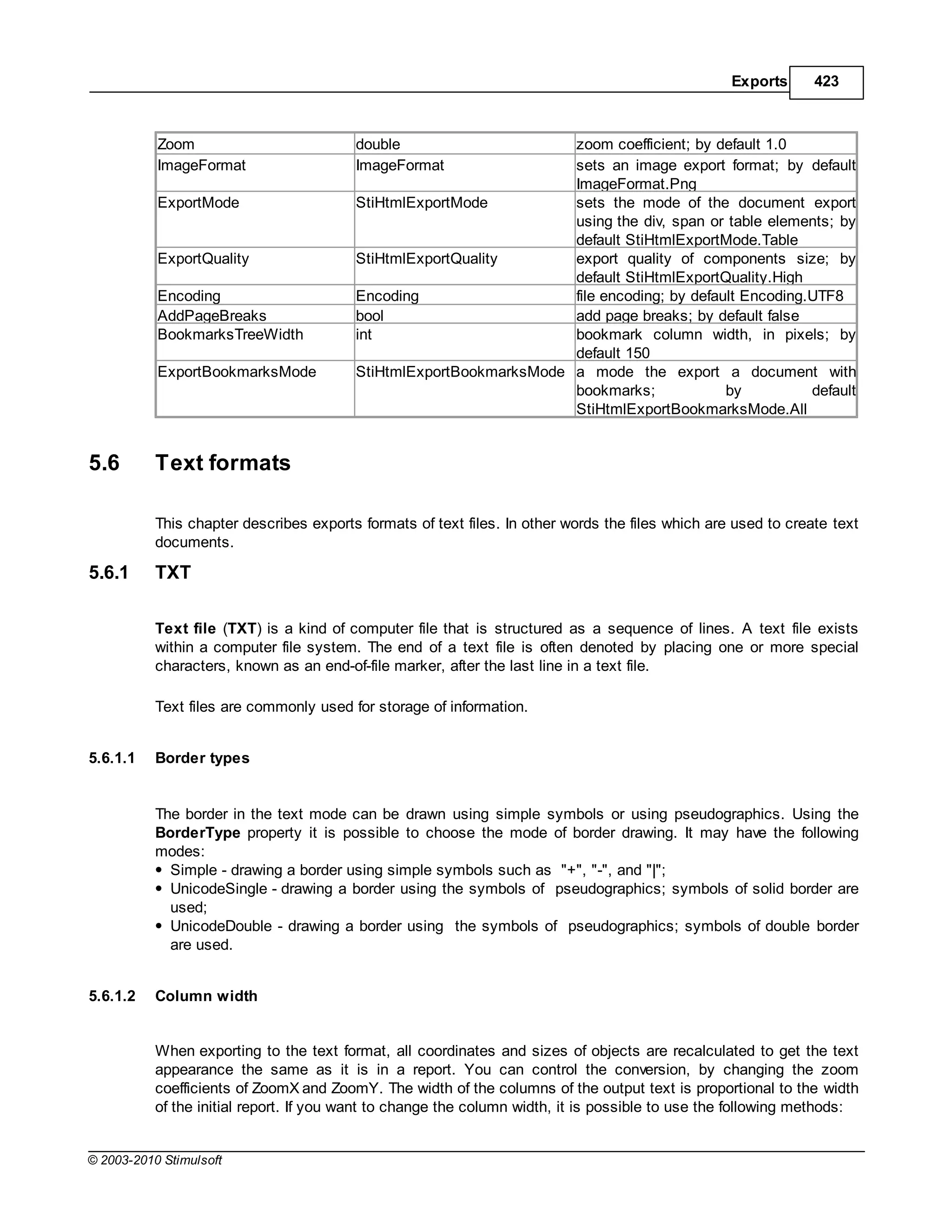 Exports      423



           Zoom                          double                     zoom coefficient; by default 1.0
           ImageFormat                   ImageFormat                sets an image export format; by default
                                                                    ImageFormat.Png
           ExportMode                    StiHtmlExportMode          sets the mode of the document export
                                                                    using the div, span or table elements; by
                                                                    default StiHtmlExportMode.Table
           ExportQuality                 StiHtmlExportQuality       export quality of components size; by
                                                                    default StiHtmlExportQuality.High
           Encoding                      Encoding                   file encoding; by default Encoding.UTF8
           AddPageBreaks                 bool                       add page breaks; by default false
           BookmarksTreeWidth            int                        bookmark column width, in pixels; by
                                                                    default 150
           ExportBookmarksMode           StiHtmlExportBookmarksMode a mode the export a document with
                                                                    bookmarks;             by          default
                                                                    StiHtmlExportBookmarksMode.All


5.6        Text formats

           This chapter describes exports formats of text files. In other words the files which are used to create text
           documents.

5.6.1      TXT

           Text file (TXT) is a kind of computer file that is structured as a sequence of lines. A text file exists
           within a computer file system. The end of a text file is often denoted by placing one or more special
           characters, known as an end-of-file marker, after the last line in a text file.

           Text files are commonly used for storage of information.


5.6.1.1    Border types


           The border in the text mode can be drawn using simple symbols or using pseudographics. Using the
           BorderType property it is possible to choose the mode of border drawing. It may have the following
           modes:
             Simple - drawing a border using simple symbols such as "+", "-", and "|";
             UnicodeSingle - drawing a border using the symbols of pseudographics; symbols of solid border are
             used;
             UnicodeDouble - drawing a border using the symbols of pseudographics; symbols of double border
             are used.


5.6.1.2    Column width


           When exporting to the text format, all coordinates and sizes of objects are recalculated to get the text
           appearance the same as it is in a report. You can control the conversion, by changing the zoom
           coefficients of ZoomX and ZoomY. The width of the columns of the output text is proportional to the width
           of the initial report. If you want to change the column width, it is possible to use the following methods:


© 2003-2010 Stimulsoft
 
