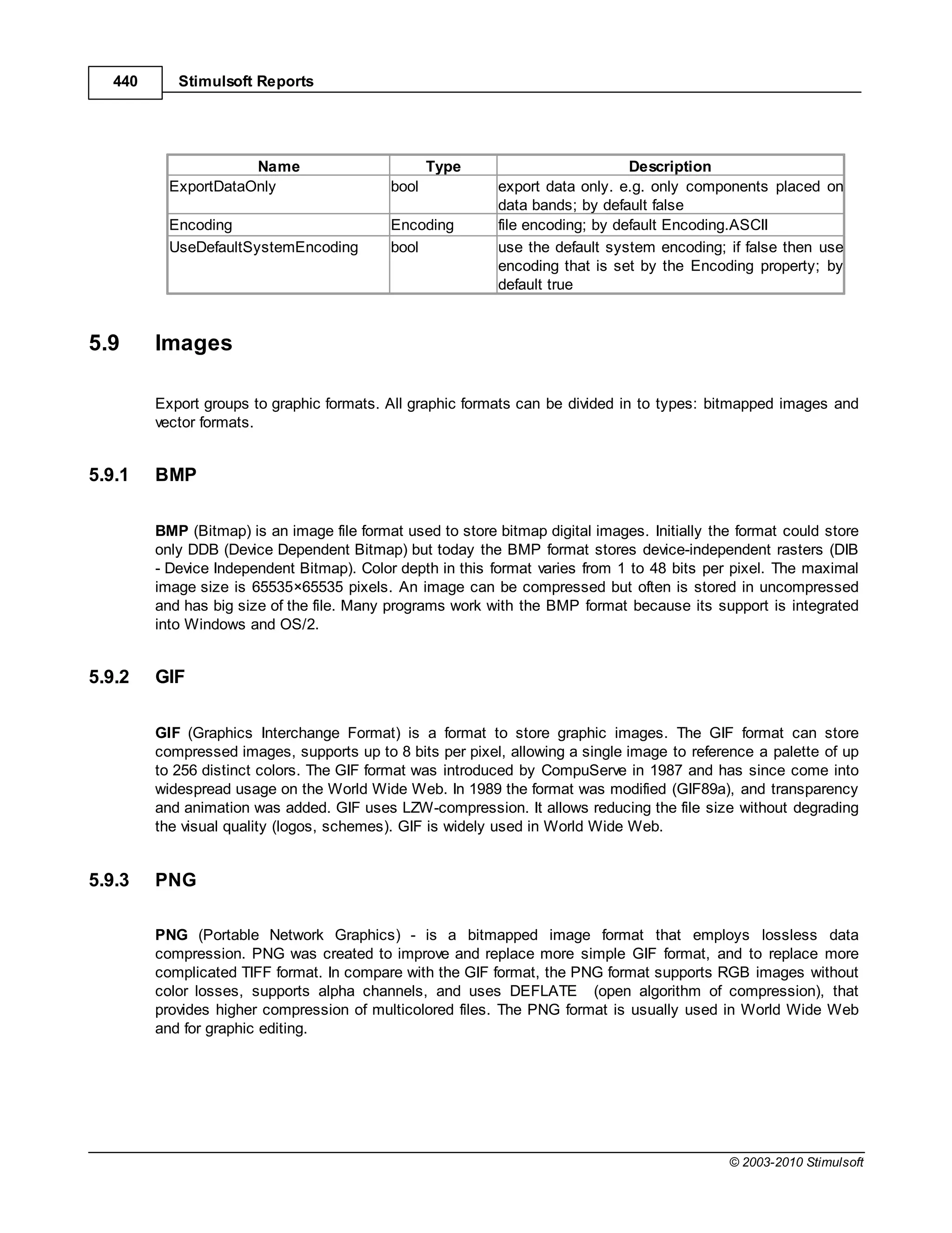 440      Stimulsoft Reports




                      Name                         Type                         Description
           ExportDataOnly                   bool            export data only. e.g. only components placed on
                                                            data bands; by default false
           Encoding                         Encoding        file encoding; by default Encoding.ASCII
           UseDefaultSystemEncoding         bool            use the default system encoding; if false then use
                                                            encoding that is set by the Encoding property; by
                                                            default true


5.9      Images

         Export groups to graphic formats. All graphic formats can be divided in to types: bitmapped images and
         vector formats.


5.9.1    BMP

         BMP (Bitmap) is an image file format used to store bitmap digital images. Initially the format could store
         only DDB (Device Dependent Bitmap) but today the BMP format stores device-independent rasters (DIB
         - Device Independent Bitmap). Color depth in this format varies from 1 to 48 bits per pixel. The maximal
         image size is 65535×65535 pixels. An image can be compressed but often is stored in uncompressed
         and has big size of the file. Many programs work with the BMP format because its support is integrated
         into Windows and OS/2.


5.9.2    GIF

         GIF (Graphics Interchange Format) is a format to store graphic images. The GIF format can store
         compressed images, supports up to 8 bits per pixel, allowing a single image to reference a palette of up
         to 256 distinct colors. The GIF format was introduced by CompuServe in 1987 and has since come into
         widespread usage on the World Wide Web. In 1989 the format was modified (GIF89a), and transparency
         and animation was added. GIF uses LZW-compression. It allows reducing the file size without degrading
         the visual quality (logos, schemes). GIF is widely used in World Wide Web.


5.9.3    PNG

         PNG (Portable Network Graphics) - is a bitmapped image format that employs lossless data
         compression. PNG was created to improve and replace more simple GIF format, and to replace more
         complicated TIFF format. In compare with the GIF format, the PNG format supports RGB images without
         color losses, supports alpha channels, and uses DEFLATE (open algorithm of compression), that
         provides higher compression of multicolored files. The PNG format is usually used in World Wide Web
         and for graphic editing.




                                                                                               © 2003-2010 Stimulsoft
 