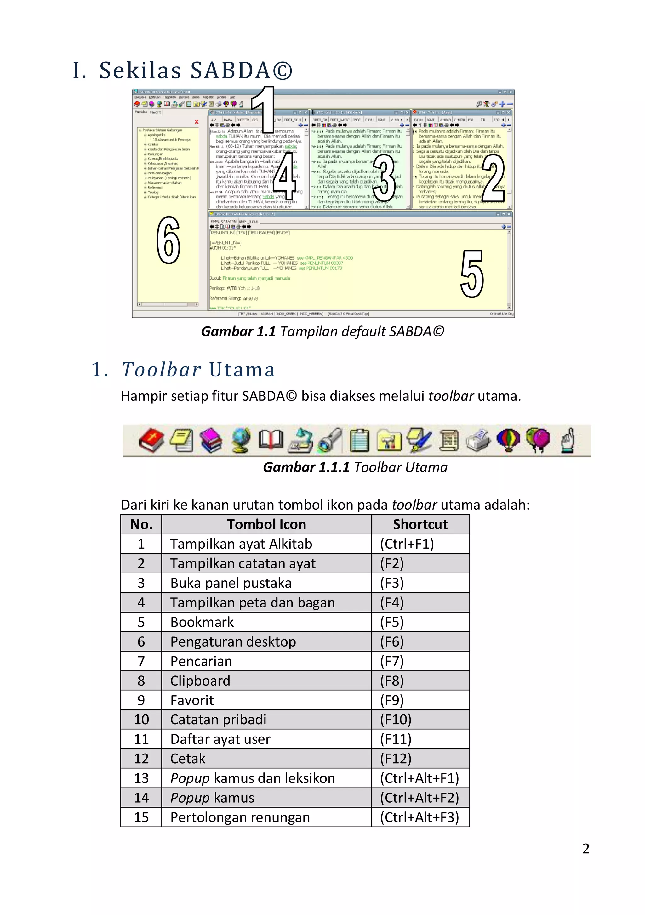 2
I. Sekilas SABDA©
Gambar 1.1 Tampilan default SABDA©
1. Toolbar Utama
Hampir setiap fitur SABDA© bisa diakses melalui toolbar utama.
Gambar 1.1.1 Toolbar Utama
Dari kiri ke kanan urutan tombol ikon pada toolbar utama adalah:
No. Tombol Icon Shortcut
1 Tampilkan ayat Alkitab (Ctrl+F1)
2 Tampilkan catatan ayat (F2)
3 Buka panel pustaka (F3)
4 Tampilkan peta dan bagan (F4)
5 Bookmark (F5)
6 Pengaturan desktop (F6)
7 Pencarian (F7)
8 Clipboard (F8)
9 Favorit (F9)
10 Catatan pribadi (F10)
11 Daftar ayat user (F11)
12 Cetak (F12)
13 Popup kamus dan leksikon (Ctrl+Alt+F1)
14 Popup kamus (Ctrl+Alt+F2)
15 Pertolongan renungan (Ctrl+Alt+F3)
 