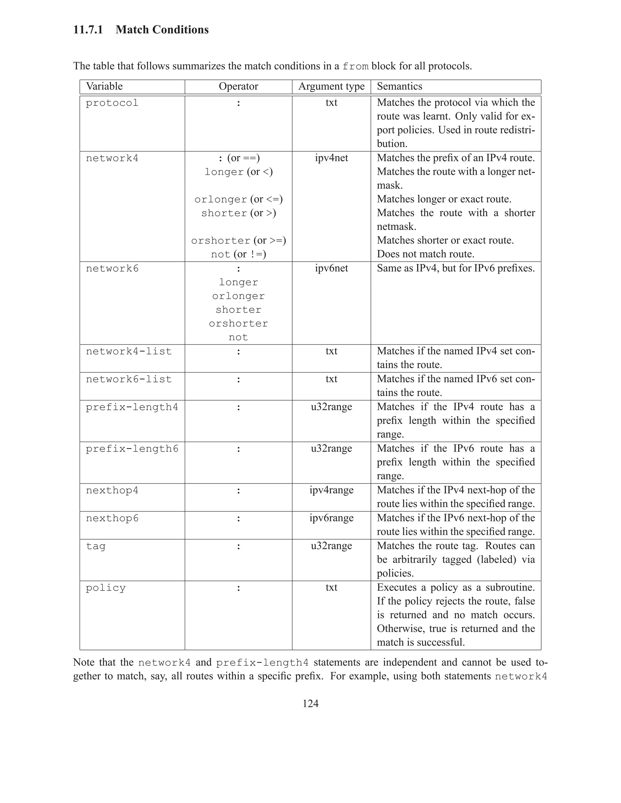 11.7.1   Match Conditions

The table that follows summarizes the match conditions in a from block for all protocols.
  Variable                      Operator          Argument type    Semantics
  protocol                         :                   txt         Matches the protocol via which the
                                                                   route was learnt. Only valid for ex-
                                                                   port policies. Used in route redistri-
                                                                   bution.
  network4                     : (or ==)             ipv4net       Matches the preﬁx of an IPv4 route.
                             longer (or <)                         Matches the route with a longer net-
                                                                   mask.
                           orlonger (or <=)                        Matches longer or exact route.
                            shorter (or >)                         Matches the route with a shorter
                                                                   netmask.
                          orshorter (or >=)                        Matches shorter or exact route.
                             not (or !=)                           Does not match route.
  network6                        :                  ipv6net       Same as IPv4, but for IPv6 preﬁxes.
                               longer
                             orlonger
                              shorter
                             orshorter
                                 not
  network4-list                   :                      txt       Matches if the named IPv4 set con-
                                                                   tains the route.
  network6-list                     :                    txt       Matches if the named IPv6 set con-
                                                                   tains the route.
  prefix-length4                    :                u32range      Matches if the IPv4 route has a
                                                                   preﬁx length within the speciﬁed
                                                                   range.
  prefix-length6                    :                u32range      Matches if the IPv6 route has a
                                                                   preﬁx length within the speciﬁed
                                                                   range.
  nexthop4                          :               ipv4range      Matches if the IPv4 next-hop of the
                                                                   route lies within the speciﬁed range.
  nexthop6                          :               ipv6range      Matches if the IPv6 next-hop of the
                                                                   route lies within the speciﬁed range.
  tag                               :                u32range      Matches the route tag. Routes can
                                                                   be arbitrarily tagged (labeled) via
                                                                   policies.
  policy                            :                    txt       Executes a policy as a subroutine.
                                                                   If the policy rejects the route, false
                                                                   is returned and no match occurs.
                                                                   Otherwise, true is returned and the
                                                                   match is successful.
Note that the network4 and prefix-length4 statements are independent and cannot be used to-
gether to match, say, all routes within a speciﬁc preﬁx. For example, using both statements network4

                                                   124
 