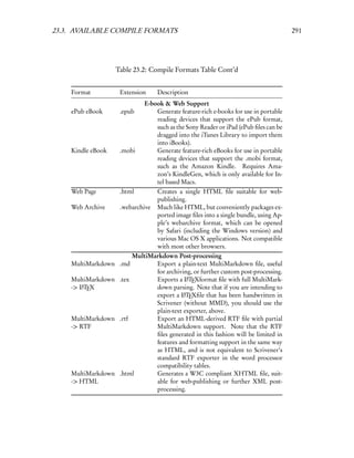 23.3. AVAILABLE COMPILE FORMATS                                                        291




                   Table 23.2: Compile Formats Table Cont’d


    Format           Extension     Description
                             E-book & Web Support
    ePub eBook       .epub       Generate feature-rich e-books for use in portable
                                 reading devices that support the ePub format,
                                 such as the Sony Reader or iPad (ePub ﬁles can be
                                 dragged into the iTunes Library to import them
                                 into iBooks).
    Kindle eBook     .mobi       Generate feature-rich eBooks for use in portable
                                 reading devices that support the .mobi format,
                                 such as the Amazon Kindle. Requires Ama-
                                 zon’s KindleGen, which is only available for In-
                                 tel based Macs.
    Web Page         .html         Creates a single HTML ﬁle suitable for web-
                                   publishing.
    Web Archive      .webarchive   Much like HTML, but conveniently packages ex-
                                   ported image ﬁles into a single bundle, using Ap-
                                   ple’s webarchive format, which can be opened
                                   by Safari (including the Windows version) and
                                   various Mac OS X applications. Not compatible
                                   with most other browsers.
                       MultiMarkdown Post-processing
    MultiMarkdown .md         Export a plain-text MultiMarkdown ﬁle, useful
                              for archiving, or further custom post-processing.
    MultiMarkdown .tex        Exports a L TEXformat ﬁle with full MultiMark-
                                          A
    -> L TE
       A X                    down parsing. Note that if you are intending to
                              export a L TEXﬁle that has been handwritten in
                                        A
                              Scrivener (without MMD), you should use the
                              plain-text exporter, above.
    MultiMarkdown .rtf        Export an HTML-derived RTF ﬁle with partial
    -> RTF                    MultiMarkdown support. Note that the RTF
                              ﬁles generated in this fashion will be limited in
                              features and formatting support in the same way
                              as HTML, and is not equivalent to Scrivener’s
                              standard RTF exporter in the word processor
                              compatibility tables.
    MultiMarkdown .html       Generates a W3C compliant XHTML ﬁle, suit-
    -> HTML                   able for web-publishing or further XML post-
                              processing.
 