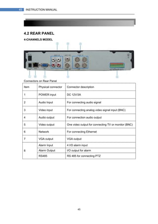45
45 INSTRUCTION MANUAL
4.2 REAR PANEL
4-CHANNELS MODEL
Connectors on Rear Panel
Item Physical connector Connector description
1 POWER input DC 12V/3A
2 Audio Input For connecting audio signal
3 Video input For connecting analog video signal input (BNC)
4 Audio output For connection audio output
5 Video output One video output for connecting TV or monitor (BNC)
6 Network For connecting Ethernet
7 VGA output VGA output
Alarm Input 4 I/O alarm input
Alarm Output I/O output for alarm8
RS485 RS 485 for connecting PTZ
 