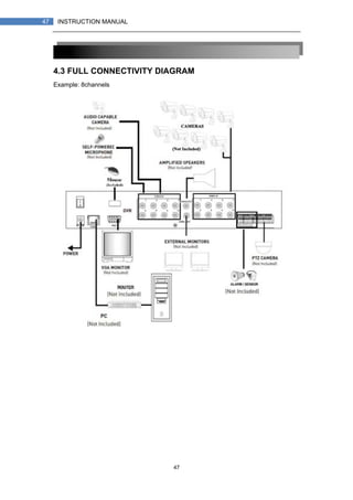 47
47 INSTRUCTION MANUAL
4.3 FULL CONNECTIVITY DIAGRAM
Example: 8channels
 