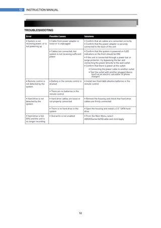 52
52 INSTRUCTION MANUAL
TROUBLESHOOTING
 