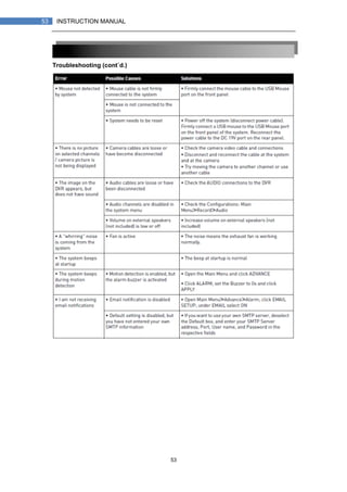 53
53 INSTRUCTION MANUAL
Troubleshooting (cont`d.)
 