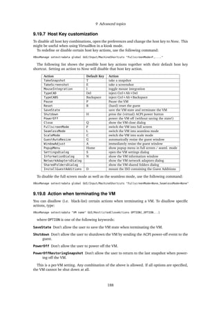9 Advanced topics
9.19.7 Host Key customization
To disable all host key combinations, open the preferences and change the host key to None. This
might be useful when using VirtualBox in a kiosk mode.
To redeﬁne or disable certain host key actions, use the following command:
VBoxManage setextradata global GUI/Input/MachineShortcuts "FullscreenMode=F,...."
The following list shows the possible host key actions together with their default host key
shortcut. Setting an action to None will disable that host key action.
Action Default Key Action
TakeSnapshot T take a snapshot
TakeScreenshot E take a screenshot
MouseIntegration I toggle mouse integration
TypeCAD Del inject Ctrl+Alt+Del
TypeCABS Backspace inject Ctrl+Alt+Backspace
Pause P Pause the VM
Reset R (hard) reset the guest
SaveState save the VM state and terminate the VM
Shutdown H press the (virtual) ACPI power button
PowerOff power the VM off (without saving the state!)
Close Q show the VM close dialog
FullscreenMode F switch the VM into full screen
SeamlessMode L switch the VM into seamless mode
ScaleMode C switch the VM into scale mode
GuestAutoResize G automatically resize the guest window
WindowAdjust A immediately resize the guest window
PopupMenu Home show popup menu in full screen / seaml. mode
SettingsDialog S open the VM settings dialog
InformationDialog N show the VM information window
NetworkAdaptersDialog show the VM network adapters dialog
SharedFoldersDialog show the VM shared folders dialog
InstallGuestAdditions D mount the ISO containing the Guest Additions
To disable the full screen mode as well as the seamless mode, use the following command:
VBoxManage setextradata global GUI/Input/MachineShortcuts "FullscreenMode=None,SeamlessMode=None"
9.19.8 Action when terminating the VM
You can disallow (i.e. black-list) certain actions when terminating a VM. To disallow speciﬁc
actions, type:
VBoxManage setextradata "VM name" GUI/RestrictedCloseActions OPTION[,OPTION...]
where OPTION is one of the following keywords:
SaveState Don’t allow the user to save the VM state when terminating the VM.
Shutdown Don’t allow the user to shutdown the VM by sending the ACPI power-off event to the
guest.
PowerOff Don’t allow the user to power off the VM.
PowerOffRestoringSnapshot Don’t allow the user to return to the last snapshot when power-
ing off the VM.
This is a per-VM setting. Any combination of the above is allowed. If all options are speciﬁed,
the VM cannot be shut down at all.
188
 