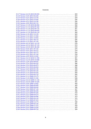 Contents
15.17 Version 4.2.10 (2013-03-05) . . . . . . . . . . . . . . . . . . . . . . . . . . . . . 253
15.18 Version 4.2.8 (2013-02-20) . . . . . . . . . . . . . . . . . . . . . . . . . . . . . . 253
15.19 Version 4.2.6 (2012-12-19) . . . . . . . . . . . . . . . . . . . . . . . . . . . . . . 254
15.20 Version 4.2.4 (2012-10-26) . . . . . . . . . . . . . . . . . . . . . . . . . . . . . . 256
15.21 Version 4.2.2 (2012-10-18) . . . . . . . . . . . . . . . . . . . . . . . . . . . . . . 256
15.22 Version 4.2.0 (2012-09-13) . . . . . . . . . . . . . . . . . . . . . . . . . . . . . . 258
15.23 Version 4.1.18 (2012-06-06) . . . . . . . . . . . . . . . . . . . . . . . . . . . . . 260
15.24 Version 4.1.16 (2012-05-22) . . . . . . . . . . . . . . . . . . . . . . . . . . . . . 260
15.25 Version 4.1.14 (2012-04-13) . . . . . . . . . . . . . . . . . . . . . . . . . . . . . 261
15.26 Version 4.1.12 (2012-04-03) . . . . . . . . . . . . . . . . . . . . . . . . . . . . . 261
15.27 Version 4.1.10 (2012-03-13) . . . . . . . . . . . . . . . . . . . . . . . . . . . . . 262
15.28 Version 4.1.8 (2011-12-19) . . . . . . . . . . . . . . . . . . . . . . . . . . . . . . 263
15.29 Version 4.1.6 (2011-11-04) . . . . . . . . . . . . . . . . . . . . . . . . . . . . . . 264
15.30 Version 4.1.4 (2011-10-03) . . . . . . . . . . . . . . . . . . . . . . . . . . . . . . 265
15.31 Version 4.1.2 (2011-08-15) . . . . . . . . . . . . . . . . . . . . . . . . . . . . . . 266
15.32 Version 4.1.0 (2011-07-19) . . . . . . . . . . . . . . . . . . . . . . . . . . . . . . 268
15.33 Version 4.0.14 (2011-10-13) . . . . . . . . . . . . . . . . . . . . . . . . . . . . . 270
15.34 Version 4.0.12 (2011-07-15) . . . . . . . . . . . . . . . . . . . . . . . . . . . . . 272
15.35 Version 4.0.10 (2011-06-22) . . . . . . . . . . . . . . . . . . . . . . . . . . . . . 272
15.36 Version 4.0.8 (2011-05-16) . . . . . . . . . . . . . . . . . . . . . . . . . . . . . . 273
15.37 Version 4.0.6 (2011-04-21) . . . . . . . . . . . . . . . . . . . . . . . . . . . . . . 274
15.38 Version 4.0.4 (2011-02-17) . . . . . . . . . . . . . . . . . . . . . . . . . . . . . . 276
15.39 Version 4.0.2 (2011-01-18) . . . . . . . . . . . . . . . . . . . . . . . . . . . . . . 278
15.40 Version 4.0.0 (2010-12-22) . . . . . . . . . . . . . . . . . . . . . . . . . . . . . . 279
15.41 Version 3.2.12 (2010-11-30) . . . . . . . . . . . . . . . . . . . . . . . . . . . . . 281
15.42 Version 3.2.10 (2010-10-08) . . . . . . . . . . . . . . . . . . . . . . . . . . . . . 283
15.43 Version 3.2.8 (2010-08-05) . . . . . . . . . . . . . . . . . . . . . . . . . . . . . . 285
15.44 Version 3.2.6 (2010-06-25) . . . . . . . . . . . . . . . . . . . . . . . . . . . . . . 286
15.45 Version 3.2.4 (2010-06-07) . . . . . . . . . . . . . . . . . . . . . . . . . . . . . . 288
15.46 Version 3.2.2 (2010-06-02) . . . . . . . . . . . . . . . . . . . . . . . . . . . . . . 289
15.47 Version 3.2.0 (2010-05-18) . . . . . . . . . . . . . . . . . . . . . . . . . . . . . . 290
15.48 Version 3.1.8 (2010-05-10) . . . . . . . . . . . . . . . . . . . . . . . . . . . . . . 292
15.49 Version 3.1.6 (2010-03-25) . . . . . . . . . . . . . . . . . . . . . . . . . . . . . . 293
15.50 Version 3.1.4 (2010-02-12) . . . . . . . . . . . . . . . . . . . . . . . . . . . . . . 295
15.51 Version 3.1.2 (2009-12-17) . . . . . . . . . . . . . . . . . . . . . . . . . . . . . . 297
15.52 Version 3.1.0 (2009-11-30) . . . . . . . . . . . . . . . . . . . . . . . . . . . . . . 298
15.53 Version 3.0.12 (2009-11-10) . . . . . . . . . . . . . . . . . . . . . . . . . . . . . 300
15.54 Version 3.0.10 (2009-10-29) . . . . . . . . . . . . . . . . . . . . . . . . . . . . . 301
15.55 Version 3.0.8 (2009-10-02) . . . . . . . . . . . . . . . . . . . . . . . . . . . . . . 302
15.56 Version 3.0.6 (2009-09-09) . . . . . . . . . . . . . . . . . . . . . . . . . . . . . . 303
15.57 Version 3.0.4 (2009-08-04) . . . . . . . . . . . . . . . . . . . . . . . . . . . . . . 306
15.58 Version 3.0.2 (2009-07-10) . . . . . . . . . . . . . . . . . . . . . . . . . . . . . . 307
15.59 Version 3.0.0 (2009-06-30) . . . . . . . . . . . . . . . . . . . . . . . . . . . . . . 308
15.60 Version 2.2.4 (2009-05-29) . . . . . . . . . . . . . . . . . . . . . . . . . . . . . . 310
15.61 Version 2.2.2 (2009-04-27) . . . . . . . . . . . . . . . . . . . . . . . . . . . . . . 312
15.62 Version 2.2.0 (2009-04-08) . . . . . . . . . . . . . . . . . . . . . . . . . . . . . . 313
15.63 Version 2.1.4 (2009-02-16) . . . . . . . . . . . . . . . . . . . . . . . . . . . . . . 315
15.64 Version 2.1.2 (2009-01-21) . . . . . . . . . . . . . . . . . . . . . . . . . . . . . . 317
15.65 Version 2.1.0 (2008-12-17) . . . . . . . . . . . . . . . . . . . . . . . . . . . . . . 320
15.66 Version 2.0.8 (2009-03-10) . . . . . . . . . . . . . . . . . . . . . . . . . . . . . . 321
15.67 Version 2.0.6 (2008-11-21) . . . . . . . . . . . . . . . . . . . . . . . . . . . . . . 322
15.68 Version 2.0.4 (2008-10-24) . . . . . . . . . . . . . . . . . . . . . . . . . . . . . . 323
15.69 Version 2.0.2 (2008-09-12) . . . . . . . . . . . . . . . . . . . . . . . . . . . . . . 324
9
 