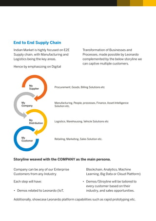 Indian Market is highly focused on E2E
Supply chain, with Manufacturing and
Logistics being the key areas.
Hence by emphasizing on Digital
Transformation of Businesses and
Processes, made possible by Leonardo
complemented by the below storyline we
can captive multiple customers.
End to End Supply Chain
Procurement, Goods, Billing Solutions etc
Manufacturing, People, processes, Finance, Asset Intelligence
Solution etc.
Logistics, Warehousing, Vehicle Solutions etc
My
Supplier
My
Company
My
Distribution
My
Customer
Retailing, Marketing, Sales Solution etc.
Storyline weaved with the COMPANY as the main persona.
Company can be any of our Enterprise
Customers from any Industry
Each step will have:
• Demos related to Leonardo (IoT,
Blockchain, Analytics, Machine
Learning, Big Data or Cloud Platform)
• Demos/Stroyline will be tailored to
every customer based on their
industry, and sales opportunities.
Additionally, showcase Leonardo platform capabilities such as rapid prototyping etc.
 