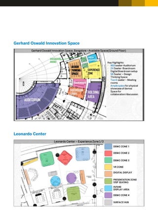 Gerhard Oswald Innovation Space
Leonardo Center
 