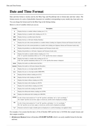 Date and Time Format 97
Date and Time Format
Date and time format is mostly used by the Meta Tags and PascalScript rule to format date and time values. The
format consists of a series of placeholder characters (or variables) corresponding to year, month, day, hour and so on.
You can change the format used for the Meta Tags in the Settings dialog.
Below is a list of variables which you can use.
Variable Description
d Displays the day as a number without a leading zero (1-31).
dd Displays the day as a number with a leading zero (01-31).
ddd Displays the day as an abbreviation (Sun-Sat).
dddd Displays the day as a full name (Sunday-Saturday).
e Displays the year in the current period/era as a number without a leading zero (Japanese, Korean and Taiwanese locales only).
ee Displays the year in the current period/era as a number with a leading zero (Japanese, Korean and Taiwanese locales only).
g Displays the period/era as an abbreviation (Japanese and Taiwanese locales only).
gg Displays the period/era as a full name. (Japanese and Taiwanese locales only).
m Displays the month as a number without a leading zero (1-12).
If the "m" specifier immediately follows an "h" or "hh" specifier then minute is displayed.
mm Displays the month as a number with a leading zero (01-12).
If the "mm" specifier immediately follows an "h" or "hh" specifier then minute is displayed.
mmm Displays the month as an abbreviation (Jan-Dec).
mmmm Displays the month as a full name (January-December).
yy Displays the year as a two-digit number (00-99).
yyyy Displays the year as a four-digit number (0000-9999).
h Displays the hour without a leading zero (0-23).
hh Displays the hour with a leading zero (00-23).
n Displays the minute without a leading zero (0-59).
nn Displays the minute with a leading zero (00-59).
s Displays the second without a leading zero (0-59).
ss Displays the second with a leading zero (00-59).
z Displays the millisecond without a leading zero (0-999).
zzz Displays the millisecond with a leading zero (000-999).
am/pm
Use the 12-hour clock notation for "h" and "hh" specifiers, and display "am" or "pm" accordingly.
†
The "am/pm" specifier can use lower, upper, or mixed case, and the result is displayed accordingly.
a/p
Use the 12-hour clock notation for "h" and "hh" specifiers, and display "a" or "p" accordingly.
†
The "a/p" specifier can use lower, upper, or mixed case, and the result is displayed accordingly.
"xx" Characters enclosed in single or double quotes are displayed as-is, and the formatting is not applied to them.
For example, if we assume that the date is 25-th of October 2007 and the time is 16:59:00, then sample formats and
their outputs would be:
• dd-mm-yyyy hh.nn.ss format will produce 25-10-2007 16.59.00, which is an easily readable format for the date
and time.
 