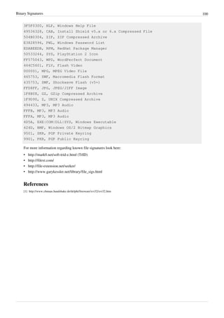 Binary Signatures 100
3F5F0300, HLP, Windows Help File
49536328, CAB, Install Shield v5.x or 6.x Compressed File
504B0304, ZIP, ZIP Compressed Archive
E3828596, PWL, Windows Password List
EDABEEDB, RPM, RedHat Package Manager
50533244, SYS, PlayStation 2 Icon
FF575043, WPD, WordPerfect Document
464C5601, FLV, Flash Video
000001, MPG, MPEG Video File
465753, SWF, Macromedia Flash Format
435753, SWF, Shockwave Flash (v5+)
FFD8FF, JPG, JPEG/JIFF Image
1F8B08, GZ, GZip Compressed Archive
1F9D90, Z, UNIX Compressed Archive
494433, MP3, MP3 Audio
FFFB, MP3, MP3 Audio
FFFA, MP3, MP3 Audio
4D5A, EXE|COM|DLL|SYS, Windows Executable
424D, BMP, Windows OS/2 Bitmap Graphics
9501, SKR, PGP Private Keyring
9901, PKR, PGP Public Keyring
For more information regarding known file signatures look here:
• http://mark0.net/soft-trid-e.html (TrID)
• http://filext.com/
• http://file-extension.net/seeker/
• http://www.garykessler.net/library/file_sigs.html
References
[1] http://www.chmaas.handshake.de/delphi/freeware/xvi32/xvi32.htm
 