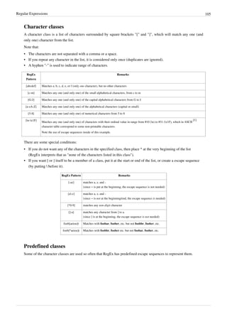 Regular Expressions 105
Character classes
A character class is a list of characters surrounded by square brackets "[" and "]", which will match any one (and
only one) character from the list.
Note that:
•
• The characters are not separated with a comma or a space.
•
• If you repeat any character in the list, it is considered only once (duplicates are ignored).
•
• A hyphen "-" is used to indicate range of characters.
RegEx
Pattern
Remarks
[abcdef] Matches a, b, c, d, e, or f (only one character), but no other characters
[c-m] Matches any one (and only one) of the small alphabetical characters, from c to m
[G-J] Matches any one (and only one) of the capital alphabetical characters from G to J
[a-zA-Z] Matches any one (and only one) of the alphabetical characters (capital or small)
[5-8] Matches any one (and only one) of numerical characters from 5 to 8
[n-x1F]
Matches any one (and only one) of characters with their ordinal value in range from #10 (n) to #31 (x1F), which in ASCII
[1]
character table correspond to some non-printable characters.
Note the use of escape sequences inside of this example.
There are some special conditions:
•
• If you do not want any of the characters in the specified class, then place ^ at the very beginning of the list
(RegEx interprets that as "none of the characters listed in this class").
•
• If you want [ or ] itself to be a member of a class, put it at the start or end of the list, or create a escape sequence
(by putting  before it).
RegEx Pattern Remarks
[-az] matches a, z, and -
(since – is put at the beginning, the escape sequence is not needed)
[a-z] matches a, z, and -
(since – is not at the beginning/end, the escape sequence is needed)
[^0-9] matches any non-digit character
[]-a] matches any character from ] to a.
(since ] is at the beginning, the escape sequence is not needed)
foob[aeiou]r Matches with foobar, foober, etc. but not foobbr, foobcr, etc.
foob[^aeiou]r Matches with foobbr, foobcr etc. but not foobar, foober, etc.
Predefined classes
Some of the character classes are used so often that RegEx has predefined escape sequences to represent them.
 