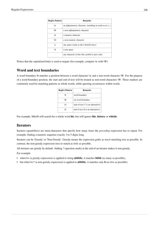 Regular Expressions 106
RegEx Pattern Remarks
w an alphanumeric character, including an underscore (_)
W a non-alphanumeric character
d a numeric character
D a non-numeric character
s any space (same as the [ tnrf] class)
S a non space
. any character in line (the symbol is just a dot)
Notice that the capitalized letter is used to negate (for example, compare w with W)
Word and text boundaries
A word boundary b matches a position between a word character w and a non-word character W. For the purpose
of a word boundary position, the start and end of text will be treated as non-word characters W. These markers are
commonly used for matching patterns as whole words, while ignoring occurrences within words.
RegEx Pattern Remarks
b word boundary
B not word boundary
A start of text (^ is an alternative)
Z end of text ($ is an alternative)
For example, bhisb will search for a whole word his, but will ignore this, history or whistle.
Iterators
Iterators (quantifiers) are meta-characters that specify how many times the preceding expression has to repeat. For
example, finding a numeric sequence exactly 3 to 5 digits long.
Iterators can be 'Greedy' or 'Non-Greedy'. Greedy means the expression grabs as much matching text as possible. In
contrast, the non-greedy expression tries to match as little as possible.
All iterators are greedy by default. Adding ? (question mark) at the end of an iterator makes it non-greedy.
For example:
• when b+ (a greedy expression) is applied to string abbbbc, it matches bbbb (as many as possible),
• but when b+? (a non-greedy expression) is applied to abbbbc, it matches only b (as few as possible).
 