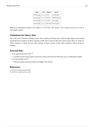 Regular Expressions 110
Input Find Replace Result
test ExAmple (.+) (.+) $1 $2 test ExAmple
test ExAmple (.+) (.+) U$1 $2 TEST ExAmple
test ExAmple (.+) (.+) $1 L$2 test example
test ExAmple (.+) (.+) u$1 L$2 Test example
Note: Case manipulation features were added in v5.72.4 Beta. This feature is less common and may not exist in
other RegEx engines.
Limitations for binary data
One of the known limitation of RegEx engine when working with binary data is that the input string is not searched
beyond the first occurrence of NULL character (x00). This would not affect file names because there are simply no
NULL characters in them, but may affect parsing of binary content of files when working in Pascal Script for
example.
External links
• www.regular-expressions.info
[2]
•
• Excellent site devoted to regular expressions. Nicely structured and with many easy-to-understand examples.
• www.regexpstudio.com
[1]
•
• Freeware regular expressions library for Delphi / Free Pascal.
References
[1] https://en.wikipedia.org/wiki/ASCII
[2] http://www.regular-expressions.info/
 