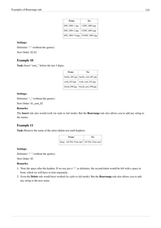 Examples of Rearrange rule 124
From: To:
DSC_0001-1.jpg 1-DSC_0001.jpg
DSC_0001-2.jpg 2-DSC_0001.jpg
DSC_0001-10.jpg 10-DSC_0001.jpg
Settings:
Delimiter: "-" (without the quotes)
New Order: $2-$1
Example 10
Task: Insert "sent_" before the last 3 digits.
From: To:
family_001.jpg family_sent_001.jpg
work_023.jpg work_sent_023.jpg
friend_098.jpg friend_sent_098.jpg
Settings:
Delimiter: "_" (without the quotes)
New Order: $1_sent_$2
Remarks:
The Insert rule also would work (in right-to-left mode). But the Rearrange rule also allows you to add any string to
the names.
Example 11
Task: Remove the name of the artist (delete text until hyphen).
From: To:
Sting - All This Time.mp3 All This Time.mp3
Settings:
Delimiter: "- " (without the quotes)
New Order: $2
Remarks:
1.
1. Note the space after the hyphen. If we use just a "-" as delimiter, the second token would be left with a space in
front, which we will have to trim separately.
2. Even the Delete rule would have worked (in right-to-left mode). But the Rearrange rule also allows you to add
any string to the new name.
 