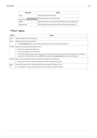 Insert Rule 16
Parameter Details
What Enter the text that will be inserted.
Insert meta tag
Click the button to see a list of meta-tags.
Where Where to insert the text, select one of the "Where" options described below.
Skip extension If this check box is unselected, the extension will be included in the rule.
"Where" options
Option Details
Prefix Adds the string before the existing name.
Suffix Adds the string after the existing name.
• If the skip extension option is not selected, the specified text will be inserted after the extension.
Position Insert at the set position (the count starts from 1).
•
• Count spaces and special characters also.
• You can count in the right-to-left direction
• You may use Analyze window to check the position by pointing to the character with mouse or keyboard instead of counting it by
yourself. Just select the file (or files) in the Files pane and choose the Analyze name option from the context menu.
After text Inserts the text entered in the "what" box after the text entered in the "after text" box.
•
• If the "after text" string is not found in the name, the "what" text will not be inserted.
Before
text
Inserts the text entered in the "what" box before the text entered in the "before text" box.
•
• If the "before text" string is not found in the name, the "what" text will not be inserted.
 