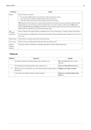 Remove Rule 19
Parameter Details
Remove Enter the string to be removed.
•
• You can enter multiple strings at a time. Press the + button to separate two strings
•
• If the name does not contain the specified string, the rule will not act on it.
•
• If the name contains more than one of these strings, it will remove all of them.
TIP: Sometimes, the file names have a common string that needs to be removed. In such cases, rather than entering the whole
string by hand, it is easier to borrow it from one of the file names. To do this, just click on a file name in the Files pane of
ReNamer BEFORE launching the Remove rule. ReNamer will automatically copy the entire name of the selected file into the
Remove field. Now edit this entry to get the desired common string.
button
Inserts a separator (*|*) sequence between two delimiter entries. (You can directly type *|* instead of clicking on this button.)
Occurrences In case the strings occur multiple times in the name, specify which occurrences should be removed. (Options are: first only, last
only, or all)
Skip extension If this check box is selected, the rule won't touch the extension.
Case sensitive Will only remove a specified string from the name if the case matches exactly.
Interpret
symbols as
wildcards
Treat certain symbols as Wildcards for matching simple patterns (similar to Regular Expressions).
Wildcards
Wildcard Represents Example
* any number of characters (including numbers, space, underscores, etc.). abc* equals abc followed by 0 or more
characters.
? Any single character (including numbers, space, underscores, etc.) ab?d equals abcd, ab1d, ab d, ab_d, etc.
[] Brackets enclose a set of characters, any one of which may match a single character at
that position.
foo[ab]ar equals fooaar and foobar
- (only within a pair of brackets) denotes a range of characters. foo[a-z]ar equals fooaar, foobar, foocar,
foodar, etc.
 