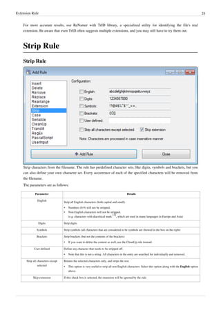 Extension Rule 25
For more accurate results, use ReNamer with TrID library, a specialized utility for identifying the file's real
extension. Be aware that even TrID often suggests multiple extensions, and you may still have to try them out.
Strip Rule
Strip Rule
Strip characters from the filename. The rule has predefined character sets, like digits, symbols and brackets, but you
can also define your own character set. Every occurrence of each of the specified characters will be removed from
the filename.
The parameters are as follows:
Parameter Details
English
Strip all English characters (both capital and small).
•
• Numbers (0-9) will not be stripped.
• Non-English characters will not be stripped.
(e.g. characters with diacritical mark
[1]
, which are used in many languages in Europe and Asia)
Digits Strip digits
Symbols Strip symbols (all characters that are considered to be symbols are showed in the box on the right)
Brackets Strip brackets (but not the contents of the brackets)
• If you want to delete the content as well, use the CleanUp rule instead.
User-defined Define any character that needs to be stripped off.
•
• Note that this is not a string. All characters in the entry are searched for individually and removed.
Strip all characters except
selected
Retains the selected characters only, and strips the rest.
• This option is very useful to strip all non-English characters: Select this option along with the English option
above.
Skip extension If this check box is selected, the extension will be ignored by the rule.
 