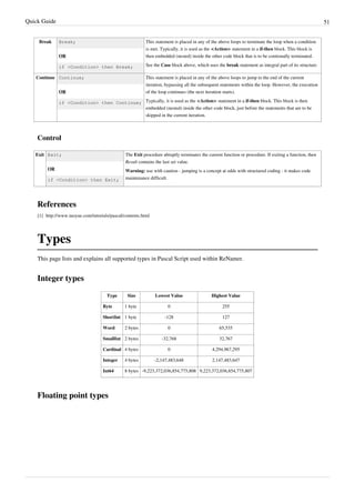 Quick Guide 51
Break Break;
OR
if <Condition> then Break;
This statement is placed in any of the above loops to terminate the loop when a condition
is met. Typically, it is used as the <Action> statement in a if-then block. This block is
then embedded (nested) inside the other code block that is to be contionally terminated.
See the Case block above, which uses the break statement as integral part of its structure.
Continue Continue;
OR
if <Condition> then Continue;
This statement is placed in any of the above loops to jump to the end of the current
iteration, bypassing all the subsequent statements within the loop. However, the execution
of the loop continues (the next iteration starts).
Typically, it is used as the <Action> statement in a if-then block. This block is then
embedded (nested) inside the other code block, just before the statements that are to be
skipped in the current iteration.
Control
Exit Exit;
OR
if <Condition> then Exit;
The Exit procedure abruptly terminates the current function or procedure. If exiting a function, then
Result contains the last set value.
Warning: use with caution - jumping is a concept at odds with structured coding - it makes code
maintenance difficult.
References
[1] http://www.taoyue.com/tutorials/pascal/contents.html
Types
This page lists and explains all supported types in Pascal Script used within ReNamer.
Integer types
Type Size Lowest Value Highest Value
Byte 1 byte 0 255
ShortInt 1 byte -128 127
Word 2 bytes 0 65,535
SmallInt 2 bytes -32,768 32,767
Cardinal 4 bytes 0 4,294,967,295
Integer 4 bytes -2,147,483,648 2,147,483,647
Int64 8 bytes -9,223,372,036,854,775,808 9,223,372,036,854,775,807
Floating point types
 