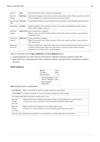 Menus for the Files Pane 89
Open File Enter Open the selected file using its default associated application.
Open with
Notepad
Shift+Enter Open the file with notepad. Useful when you want to see the raw data in the file. (When viewed this way, the file
will not be displayed in its original formatting. It may not be easily readable.)
Open operating
folder
Ctrl+Enter Launch Windows Explorer and open the folder where the selected file is located. Highlight (select) the file in it.
File properties Alt+Enter Display the properties of the selected file. Typically, file size, dates (created/modified/accessed), comments,
author, attributes (hidden, system, etc.)
Cut Files to
clipboard
Shift+Ctrl+X Cuts the selected file(s) to clipboard.
Note: If you paste these files in Windows Explorer, all files will be moved to one folder, no matter where they
were initially located.
Copy Files to
clipboard
Shift+Ctrl+C Copies selected file(s) to clipboard.
Note: If you paste these files in Windows Explorer, all files will be copied to one folder, no matter where they
were initially located.
Delete files to
Recycle Bin
Deletes the selected file(s) to Recycle Bin. (They can be recovered from the Recycle Bin.) Note that if the file is
too large for the Recycle Bin, Windows will warn you that it will not be put in Recycle Bin, but deleted
permanently. If you confirm, the file is deleted permanently.
There are 2 possible uses for Copy to clipboard and Cut to clipboard options:
•
• 3rd party application can retrieve that list of files from the clipboard (using Paste operation or Win API).
•
• Paste all files into a singe destination folder via Windows Explorer, even when files are scattered across different
directories.
Mark submenu
Note: Marking of files is explained here.
Mark Shift+M Mark all selected files. If some files are already marked, they remain marked.
UnMark Shift+U Unmark all selected files. If some files are already unmarked, they remain unmarked.
Invert Marking Ins Marked files become unmarked, and vice versa.
Mark only
changed
(Inc. Case)
Mark files that have been changed. Files that had just change of case (and nothing else) will also be marked.
("Change of case" means some letters are converted capital-to-small and/or small-to-capital)
Mark only
changed
(Exc. Case)
Mark files that have been changed, but do not consider changes of case.
("Change of case" means some letters are converted capital-to-small and/or small-to-capital)
Mark only selected Mark files that are selected. If some unselected files are already marked, they will be unmarked.
 