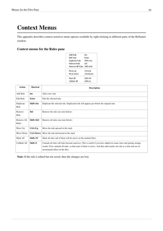 Menus for the Files Pane 95
Context Menus
This appendix describes context-sensitive menu options available by right-clicking in different parts of the ReNamer
window.
Context menus for the Rules pane
Action Shortcut Description
Add Rule Ins Add a new rule
Edit Rule Enter Edit the selected rule.
Duplicate
Rule
Shift+Ins Duplicate the selected rule. Duplicated rule will appear just below the original rule.
Remove
Rule
Del Remove the rule (see note below)
Remove All
Rules
Shift+Del Remove all rules (see note below)
Move Up Ctrl+Up Move the rule upward in the stack
Move Down Ctrl+Down Move the rule downward in the stack
Mark All Shift+M Mark all rules (all of them will be active on the marked files)
UnMark All Shift+U Unmark all rules (all rules become inactive). This is useful if you have added too many rules and getting strange
results. First, unmark all rules, so that none of them is active. And then add (mark) one rule at a time and see its
incremental effect on the files.
Note: If the rule is edited but not saved, then the changes are lost.
 