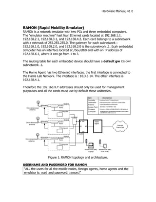 Hardware Manual, v1.0




RAMON (Rapid Mobility Emulator)
RAMON is a network emulator with two PCs and three embedded computers.
The “emulator machine” hast four Ethernet cards located at 192.168.1.1,
192.168.2.1, 192.168.3.1, and 192.168.4.2. Each card belongs to a subnetwork
with a netmask of 255.255.255.0. The gateway for each subnetwork :
192.168.1.0, 192.168.2.0, and 192.168.3.0 is the subnetwork .1. Ecah embedded
computer has an interface located at /dev/eth0 and with an IP address of
192.168.X.1, where X can go from 1 to 3.

The routing table for each embedded device should have a default gw it’s own
subnetwork .1.

The Home Agent has two Ethernet interfaces, the first interface is connected to
the Harris Lab Network. The interface is : 10.3.3.14. The other interface is
192.168.4.1.

Therefore the 192.168.X.Y addresses should only be used for management
purpouses and all the cards must use by default those addresses.

                                                                                            item                 description
                                                                                            Controller      8-portparallel to3/7-bitparallel port
                                                                                             Attenuator     JFW Industries-50P-1320 7bit0-127dB 0-3GHz
                                                 Node 1                                                      Cushcraft3dBi omni-directional
                     attenuator                                                             Antenna
                                        Access
                                                                                            Access Point     IEEE 802.11bAIRONET-350
  Omni-directional                       Point
    antenna                                                                                 Emulator        Pentium II- 350 MHz 256MB ofRAM/10 GB Harddrive
                                           Computer                                         Computer         Advantech 8251embeddedcomputer-Cyrix233MHz,
                                                                                                             128 MB RAM/ 6GB Hard drive


                                                          controller
                                                 Node 2
                     attenuator         Access                         lpt    eth0                  Home
  Omni-directional
                                         Point                                                      Agent
    antenna
                                                                       eth1          eth3
                                                                                                                                              Internet
                                          Computer                                                                                           Harris Lab

                                                                              eth2
                                                                  Emulator
                                                 Node 3
                     attenuator
                                        Access
 Omni-directional
                                         Point
   antenna

                                          Computer


                                                                                     Mobile Host (MH)       Mobile Host (MH)
                                                                                         Laptop               PDA - iPAQ


                                  Figure 1. RAMON topology and architecture.

USERNAME AND PASSWORD FOR RAMON
 “ALL the users for all the mobile nodes, foreign agents, home agents and the
 emulator is: root and password: ramon1”
 