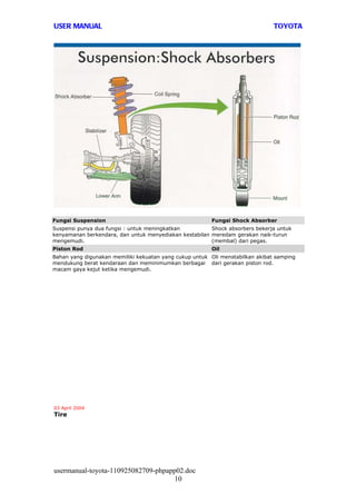 USER MANUAL                                                                    TOYOTA




Fungsi Suspension                                        Fungsi Shock Absorber
Suspensi punya dua fungsi : untuk meningkatkan          Shock absorbers bekerja untuk
kenyamanan berkendara, dan untuk menyediakan kestabilan meredam gerakan naik-turun
mengemudi.                                              (membal) dari pegas.
Piston Rod                                               Oil
Bahan yang digunakan memiliki kekuatan yang cukup untuk Oli menstabilkan akibat samping
mendukung berat kendaraan dan meminimumkan berbagai dari gerakan piston rod.
macam gaya kejut ketika mengemudi.




03 April 2004
Tire




usermanual-toyota-110925082709-phpapp02.doc
                                     10
 