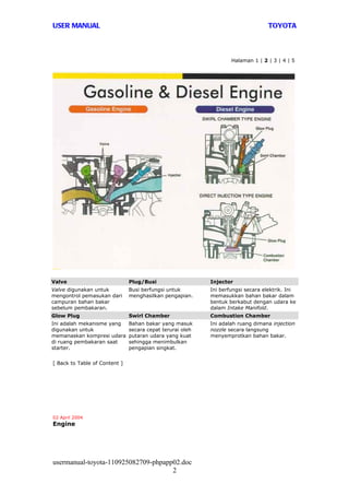 USER MANUAL                                                                       TOYOTA



                                                                   Halaman 1 | 2 | 3 | 4 | 5




Valve                          Plug/Busi                   Injector
Valve digunakan untuk          Busi berfungsi untuk        Ini berfungsi secara elektrik. Ini
mengontrol pemasukan dari      menghasilkan pengapian.     memasukkan bahan bakar dalam
campuran bahan bakar                                       bentuk berkabut dengan udara ke
sebelum pembakaran.                                        dalam Intake Manifold.
Glow Plug                      Swirl Chamber               Combustion Chamber
Ini adalah mekanisme yang      Bahan bakar yang masuk      Ini adalah ruang dimana injection
digunakan untuk                secara cepat terurai oleh   nozzle secara langsung
memanaskan kompresi udara      putaran udara yang kuat     menyemprotkan bahan bakar.
di ruang pembakaran saat       sehingga menimbulkan
starter.                       pengapian singkat.


[ Back to Table of Content ]




02 April 2004
Engine




usermanual-toyota-110925082709-phpapp02.doc
                                     2
 