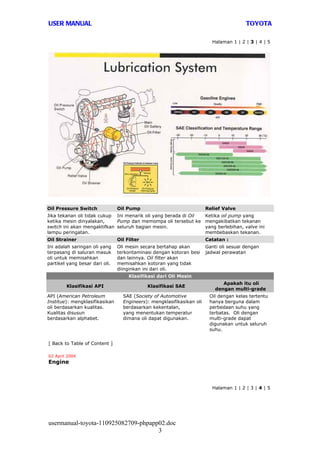 USER MANUAL                                                                             TOYOTA

                                                                          Halaman 1 | 2 | 3 | 4 | 5




Oil Pressure Switch             Oil Pump                               Relief Valve
Jika tekanan oli tidak cukup Ini menarik oli yang berada di Oil        Ketika oil pump yang
ketika mesin dinyalakan,     Pump dan memompa oli tersebut ke          mengakibatkan tekanan
switch ini akan mengaktifkan seluruh bagian mesin.                     yang berlebihan, valve ini
lampu peringatan.                                                      membebaskan tekanan.
Oil Strainer                    Oil Filter                             Catatan :
Ini adalah saringan oli yang    Oli mesin secara bertahap akan         Ganti oli sesuai dengan
terpasang di saluran masuk      terkontaminasi dengan kotoran besi     jadwal perawatan
oli untuk memisahkan            dan lainnya. Oil filter akan
partikel yang besar dari oli.   memisahkan kotoran yang tidak
                                diinginkan ini dari oli.
                                     Klasifikasi dari Oli Mesin
                                                                              Apakah itu oli
        Klasifikasi API                      Klasifikasi SAE
                                                                           dengan multi-grade
API (American Petroleum           SAE (Society of Automotive            Oil dengan kelas tertentu
Institue): mengklasifikasikan     Engineers): mengklasifikasikan oli    hanya berguna dalam
oli berdasarkan kualitas.         berdasarkan kekentalan,               perbedaan suhu yang
Kualitas disusun                  yang menentukan temperatur            terbatas. Oli dengan
berdasarkan alphabet.             dimana oli dapat digunakan.           multi-grade dapat
                                                                        digunakan untuk seluruh
                                                                        suhu.


[ Back to Table of Content ]

02 April 2004
Engine



                                                                          Halaman 1 | 2 | 3 | 4 | 5




usermanual-toyota-110925082709-phpapp02.doc
                                     3
 