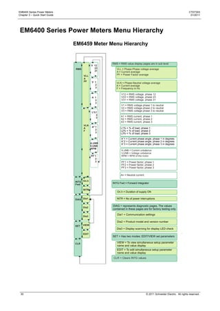 EM6400 Series Power Meters                                                                                              CTD7303
Chapter 3 – Quick Start Guide                                                                                            01/2011




 EM6400 Series Power Meters Menu Hierarchy
                                EM6459 Meter Menu Hierarchy


                                                      RMS = RMS value display pages are in sub level
                                              V 12
                                 RMS            23       VLL = Phase-Phase voltage average
                                                31       A = Current average
                                       VLL               PF = Power Factor average
                                       A
                                       PF      V 1       VLN = Phase-Neutral voltage average
                                                 2       A = Current average
                                                 3       F = Frequency in Hz

                                                             V12 = RMS voltage, phase 12
                                               A 1           V23 = RMS voltage, phase 23
                                                 2           V31 = RMS voltage, phase 31
                                                 3
                                                             V1 = RMS voltage phase 1 to neutral
                                                             V2 = RMS voltage phase 2 to neutral
                                                             V3 = RMS voltage phase 3 to neutral
                                               L%1
                                                 2
                                                            A1 = RMS current, phase 1
                                                 3
                                                            A2 = RMS current, phase 2
                                                            A3 = RMS current, phase 3
                                       VLN
                                       A       Aº 1         L1% = % of load, phase 1
                                                  2         L2% = % of load, phase 2
                                       F
                                                  3         L3% = % of load, phase 3

                                                             A°1 = Current phase angle, phase 1 in degrees
                                                             A°2 = Current phase angle, phase 2 in degrees
                                              A.UNB          A°3 = Current phase angle, phase 3 in degrees
                                              V.UNB
                                              RPM

                                              PF 1
                                                 2
                                                 3           PF1 = Power factor, phase 1
                                                             PF2 = Power factor, phase 2
                                                             PF3 = Power factor, phase 3

                                                            An = Neutral current

                                INTG On.h
                                                      INTG Fwd = Forward Integrator
                                Fwd

                                       INTR
                                                         On.h = Duration of supply ON

                                DIAG Dia1                INTR = No of power interruptions

                                                      DIAG = represents diagnostic pages. The values
                                       Dia2
                                                      contained in these pages are for factory testing only

                                                         Dia1 = Communication settings
                                       Dia3

                                                         Dia2 = Product model and version number
                                SET    VIEW
                                                         Dia3 = Display scanning for display LED check
                                       EDIT
                                                      SET = Has two modes: EDIT/VIEW set parameters

                                CLR                      VIEW = To view simultaneous setup parameter
                                                         name and value display
                                                         EDIT = To edit simultaneous setup parameter
                                                         name and value display
                                                       CLR = Clears INTG values




 30                                                                                © 2011 Schneider Electric. All rights reserved.
 