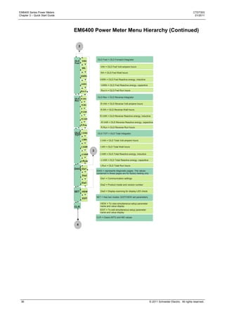 EM6400 Series Power Meters                                                                                                                       CTD7303
Chapter 3 – Quick Start Guide                                                                                                                     01/2011




                                EM6400 Power Meter Menu Hierarchy (Continued)

                                   2



                                                     OLD Fwd = OLD Forward Integrator
                                OLD     VAh
                                Fwd
                                                        VAh = OLD Fwd Volt-ampere hours
                                        Wh

                                                        Wh = OLD Fwd Watt hours
                                       VARh
                                                       VARh = OLD Fwd Reactive energy, inductive
                                       -VARh
                                                       -VARh = OLD Fwd Reactive energy, capacitive

                                       Run.h            Run.h = OLD Fwd Run hours


                                                     OLD Rev = OLD Reverse Integrator
                                OLD R.VAh
                                Rev
                                                       R.VAh = OLD Reverse Volt-ampere hours
                                       R.Wh

                                                        R.Wh = OLD Reverse Watt hours
                                       R.VAR

                                                       R.VAR = OLD Reverse Reactive energy, inductive
                                       -R.VAR
                                                       -R.VAR = OLD Reverse Reactive energy, capacitive
                                       R.Run
                                                        R.Run = OLD Reverse Run hours

                                OLD t.VAh            OLD TOT = OLD Total Integrator
                                TOT
                                        t.Wh           t.VAh = OLD Total Volt-ampere hours

                                       t.VAR            t.Wh = OLD Total Watt hours
                                                3
                                       -t.VAR          t.VAR = OLD Total Reactive energy, inductive


                                       t.Run           -t.VAR = OLD Total Reactive energy, capacitive

                                                        t.Run = OLD Total Run hours
                                DIAG Dia1
                                                    DIAG = represents diagnostic pages. The values
                                                    contained in these pages are for factory testing only
                                        Dia2
                                                       Dia1 = Communication settings
                                       Dia3
                                                       Dia2 = Product model and version number


                                SET VIEW                Dia3 = Display scanning for display LED check

                                                    SET = Has two modes: EDIT/VIEW set parameters
                                        EDIT

                                                       VIEW = To view simultaneous setup parameter
                                CLR                    name and value display
                                                       EDIT = To edit simultaneous setup parameter
                                                       name and value display

                                                    CLR = Clears INTG and MD values


                                 4




 36                                                                                                         © 2011 Schneider Electric. All rights reserved.
 
