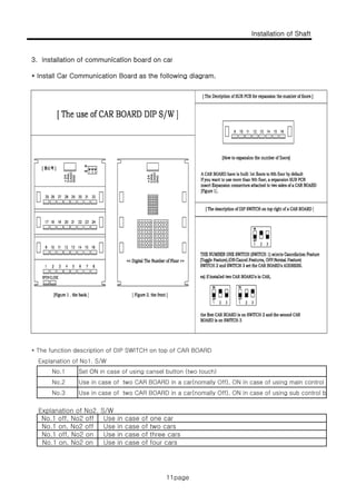 Installation of Shaft
3 I t ll ti f i ti b d
11page
3. Installation of communication board on car
* Install Car Communication Board as the following diagram.
* 2 groups(2 and 3 switches) of Dip Switches are on the car board.
* On the group of 3 Dip switches, if the No.1 switch is on, Button Input will be canceled.-(Toggle)
* The function description of DIP SWITCH on top of CAR BOARD
Explanation of No1. S/W
No.1
No.2
Set ON in case of using cansel button (two touch)
Use in case of two CAR BOARD in a car(nomally Off), ON in case of using main control b
No.3 Use in case of two CAR BOARD in a car(nomally Off), ON in case of using sub control b
Explanation of No2. S/W
Use in case of one car
Use in case of two cars
Use in case of three cars
Use in case of four cars
No.1 on, No2 off
No.1 off, No2 on
No.1 on, No2 on
No.1 off, No2 off
11page
 