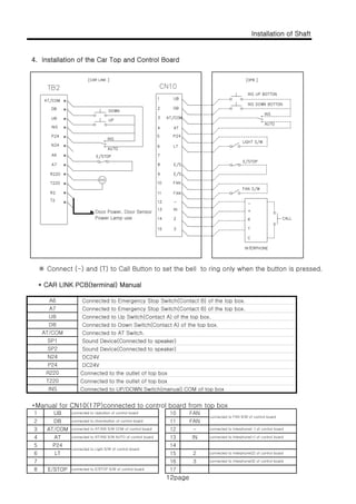 Installation of Shaft
4 I t ll ti f th C T d C t l B d
12page
4. Installation of the Car Top and Control Board
Door Power, Door Sensor
Power Lamp use
※ Connect (-) and (T) to Call Button to set the bell to ring only when the button is pressed.
* CAR LINK PCB(terminal) Manual* CAR LINK PCB(terminal) Manual
Connected to Emergency Stop Switch(Contact B) of the top box.
Connected to Emergency Stop Switch(Contact B) of the top box.
Connected to Up Switch(Contact A) of the top box.
Connected to Down Switch(Contact A) of the top box.
Connected to AT Switch.
Sound Device(Connected to speaker)
AT/COM
SP1
A6
A7
UB
DB
Sound Device(Connected to speaker)
Sound Device(Connected to speaker)
DC24V
DC24V
Connected to the outlet of top box
Connected to the outlet of top box
Connected to UP/DOWN Switch(manual) COM of top box
SP2
N24
SP1
R220
T220
P24
INS
*Manual for CN10(17P)connected to control board from top box
connected to FAN S/W of control board
connected to Interphone(-) of control board
connected to interphone(+) of control board
connected to Interphone(2) of control board
FAN
FAN
-
IN
connected to Downbutton of control board
connected to AT/INS S/W COM of control board
connected to AT/INS S/W AUTO of control board
connected to Upbutton of control board1
2LT
connected to Light S/W of control board
12
13
14
15
P24
2
3
4
5
6
11
UB
DB
AT/COM
AT
10
3 connected to Interphone(3) of control board
2LT
connected to E/STOP S/W of control board8
15
16
17
6
7
E/STOP
12page
 