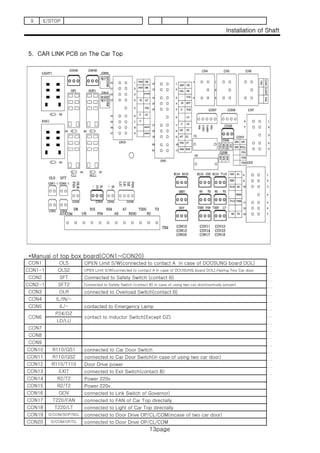 Installation of Shaft
5 CAR LINK PCB Th C T
E/STOP9
13page
5. CAR LINK PCB on The Car Top
*Manual of top box board(CON1~CON20)*Manual of top box board(CON1~CON20)
OPEN Limit S/W(connected to contact A in case of DOOSUNG board DOL)
OPEN Limit S/W(connected to contact A in case of DOOSUNG board DOL),Having Two Car door
Connected to Safety Switch (contact B)
Connected to Safety Switch (contact B) in case of using two car door(normally jumper)
connected to Overload Switch(contact B)
contacted to Emergency Lamp
CON1
CON2
OLS
OLS2
IL/-
CON1-1
CON2-1
SFT
IL/IN/-CON4
CON5
CON3
SFT2
OLR
contacted to Emergency Lamp
connected to Car Door Switch
connected to Car Door Switch(in case of using two car door)
CON10
CON11
P24/DZ
LD/LU
CON8
CON9
IL/
R110/GS2
R110/GS1
contact to Inductor Switch(Except DZ)
CON5
CON7
CON6
connected to Car Door Switch(in case of using two car door)
Door Drive power
connected to Exit Switch(contact B)
Power 220v
Power 220v
connected to Link Switch of Governor)
connected to FAN of Car Top directally
connected to Light of Car Top directally
CON11
CON12
CON13
R2/T2
GOV
T220/FAN
T220/LT
R110/GS2
R110/T110
EXIT
CON15
CON14
CON16
CON17
CON18
R2/T2
connected to Light of Car Top directally
connected to Door Drive OP/CL/COM(incase of two car door)
connected to Door Drive OP/CL/COM
CON19
T220/LT
D/COM/SOP/SCL
D/COM/OP/CL
CON18
CON20
13page
 