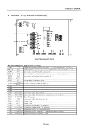 Installation of Shaft
6 I t ll ti C T d D D i (D S )
14page
6. Installation Car Top and Door Drive(DooSung)
ONC TECH DOOR DRIVE
*Manual of top box board(CON1~CON20)
OPEN Limit S/W(connected to contact A in case of DOOSUNG board DOL)
OPEN Limit S/W(connected to contact A in case of DOOSUNG board DOL),Having Two Car door
Connected to Safety Switch (contact B)
Connected to Safety Switch (contact B) in case of using two car door(normally jumper)CON2-1 SFT2
CON1 OLS
CON2 SFT
CON1-1 OLS2
ONC TECH DOOR DRIVE
Connected to Safety Switch (contact B) in case of using two car door(normally jumper)
connected to Overload Switch(contact B)
contacted to Emergency Lamp
CON2-1 SFT2
CON3 OLR
CON4 IL/IN/-
CON5 IL/-
CON6
P24/DZ
contact to Inductor Switch(Except DZ)
LD/LU
CON7
CON8
connected to Car Door Switch
connected to Car Door Switch(in case of using two car door)
Door Drive power
connected to Exit Switch(contact B)
Power 220v
Power 220v
R2/T2
CON15
CON14
CON10 R110/GS1
CON11 R110/GS2
CON12 R110/T110
CON13 EXIT
CON9
CON8
R2/T2 Power 220v
connected to Link Switch of Governor)
connected to FAN of Car Top directally
connected to Light of Car Top directally
connected to Door Drive OP/CL/COM(incase of two car door)
connected to Door Drive OP/CL/COM
CON15
GOV
CON19 D/COM/SOP/SCL
CON17 T220/FAN
CON18 T220/LT
CON20 D/COM/OP/CL
R2/T2
CON16
14page
 