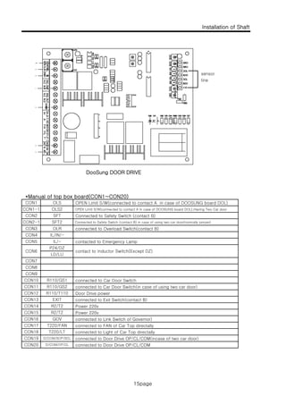Installation of Shaft
15page
sensor
line
DooSung DOOR DRIVE
*Manual of top box board(CON1~CON20)
OPEN Limit S/W(connected to contact A in case of DOOSUNG board DOL)
OPEN Limit S/W(connected to contact A in case of DOOSUNG board DOL),Having Two Car door
Connected to Safety Switch (contact B)
Connected to Safety Switch (contact B) in case of using two car door(normally jumper)
connected to Overload Switch(contact B)
CON1 OLS
CON2-1 SFT2
CON3 OLR
CON1-1 OLS2
CON2 SFT
connected to Overload Switch(contact B)
contacted to Emergency Lamp
CON3 OLR
contact to Inductor Switch(Except DZ)
LD/LU
CON4 IL/IN/-
CON5 IL/-
CON7
CON8
CON6
P24/DZ
CON9
connected to Car Door Switch
connected to Car Door Switch(in case of using two car door)
Door Drive power
connected to Exit Switch(contact B)
Power 220v
Power 220v
connected to Link Switch of Governor)
CON11 R110/GS2
CON12 R110/T110
CON9
CON10 R110/GS1
CON15 R2/T2
CON16 GOV
CON13 EXIT
CON14 R2/T2
connected to Link Switch of Governor)
connected to FAN of Car Top directally
connected to Light of Car Top directally
connected to Door Drive OP/CL/COM(incase of two car door)
connected to Door Drive OP/CL/COM
CON16 GOV
CON19 D/COM/SOP/SCL
CON20 D/COM/OP/CL
CON17 T220/FAN
CON18 T220/LT
15page
 
