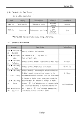 Manual Drive
3-2. Preparation for Auto-Tuning
22page
* How to set the parameters
AutoTuneTypePAR_23
DisplayCode
Determine the method
Parameter
StandStill
Rotational
None
StandStill
Description Settings
* FWD/REV LED flickers simultaneously during Auto Tuning.
PAR_24 NoneAutoTuning Motor constant Auto Tuning
ALL1
Rs Tuning
If/Tr/Ls Tune
None
3-3. Process of Auto-tuning
PAR ▶ AutoTuneType
23 StandStill
Display Tuning TimeDescription
Be sure to choose the "Standstill".
PAR ▶ AutoTuning
24 ALL1
PAR ▶ AutoTuning
24 Rs Tuning
PAR ▶ AutoTuning
Without revolving, find the fixed resistance of the motor
Without revolving, find leakage of the motor.
Auto tuning will begin.
Set the type as "ALL1", and press ENT,
20~30 sec
90~150 sec
24 sL Tuning
PAR ▶ AutoTuning
24 If/Tr/Ls Tuning
PAR ▶ AutoTuning
In the case of finding correct parameters through the
progress above the data will be changed to "None"
second measurement, inductance of the first measurement
find the magnetizing current, time constant of the
Without revolving, find leakage of the motor.
Without revolving, authorizing the direct current pulse,
90 150 sec
40~70 sec
PAR ▶ AutoTuning
24 None
PAR ▶ AutoTuning
24 [][] Error contact LS customers center(1544-2080).
the parameters of settings of the motor and encoder,
Unless, " [][] Error "will be printed. In this case, verify
progress above, the data will be changed to None .
and try again. If " [][] Error " message appears again,
Total: 3~5 minutes
22page
 
