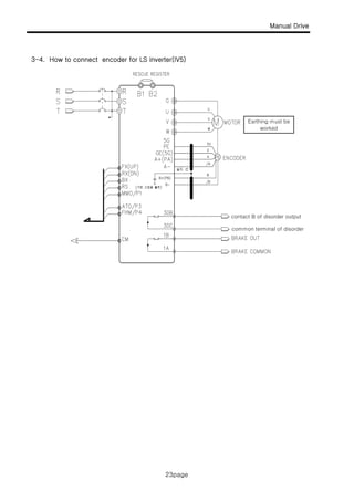 3 4 H t t d f LS i t (IV5)
Manual Drive
23page
3-4. How to connect encoder for LS inverter(IV5)
Earthing must be
worked
contact B of disorder output
common terminal of disorder
23page
 