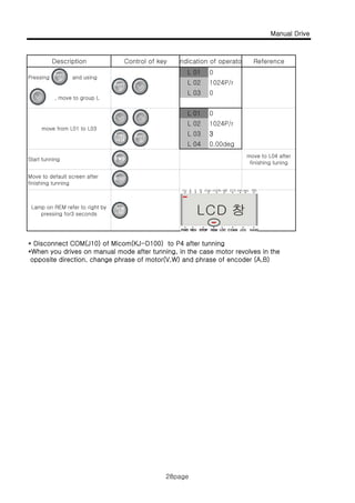 Manual Drive
28page
Pressing and using
0
L 01 0
L 02 1024P/r
, move to group L
L 03
L 01 0
Description Control of key ndication of operato Reference
L 01 0
L 02 1024P/r
0.00degL 04
L 03 3
Start tunning
move to L04 after
finishing tuning
move from L01 to L03
Move to default screen after
finishing tunning
Lamp on REM refer to right by
pressing for3 seconds
* Disconnect COM(J10) of Micom(KJ-D100) to P4 after tunning
*When you drives on manual mode after tunning, in the case motor revolves in the
opposite direction, change phrase of motor(V,W) and phrase of encoder (A,B)
28page
 