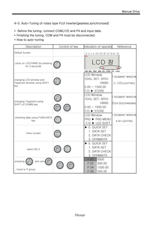 Manual Drive
4-3. Auto-Tuning of rotary type FUJI Inverter(gearless,synchronized)
29page
* Before the tuning, connect COM(J10) and P4 and input data.
* Finishing the tuning, COM and P4 must be disconnected.
* How to auto-tuning
Description Control of key ndication of operato Reference
LCD Window
7 SEGMANT WINDOW
Default Screen
Lamp on LOC/HAND by pressing
for 3 seconds
changing 7segment using
LCD Window
<DIG, SET, SPD>
changing LCD window and
7segmant window using SHIFT
key
7 SEGMANT WINDOW
<DIG, SET, SPD>
0.00 ~ 1500.00
F/D ▶ STORE
HAND O .O☼(LIGHTING)
HAND ☼O4 OO(CHANGING)
7 SEGMENT WINDOW
LCD Window
PRG ▶ PRG MENU
▶ 0. QUICK SET
7 SEGMANT WINDOW
4.00 LIGHTING
checking data using FUNK/DATA
key
0.00 ~ 1500.00
F/D ▶ STORE
g g g g
SHIFT,UP,DOWN key
HAND ☼O4.OO(CHANGING)
F/D ▶ LED SHIFT
▶ 0. QUICK SET
1. DATA SET
2. DATA CHECK
3. OPRMNITR
▶ 0. QUICK SET
1. DATA SET
2. DATA CHECK
menu screen
select NO.2
3. OPRMNITR
0000
1500.00
pressing and using
F 01
, move to P group
F 05 500.00
F 02 500.00
F 04
29page
 
