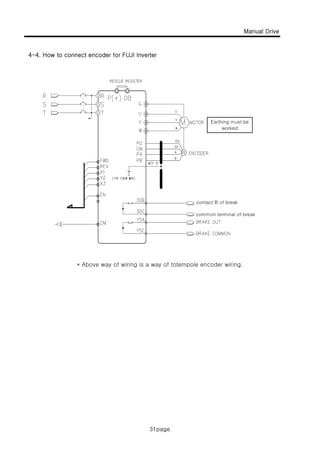 Manual Drive
31page
4-4. How to connect encoder for FUJI Inverter
Earthing must be
worked
contact B of break
common terminal of break
* Above way of wiring is a way of totempole encoder wiring.
31page
 