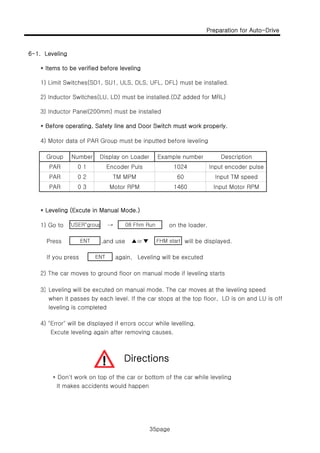 Preparation for Auto-Drive
6 1 L li
35page
6-1. Leveling
* Items to be verified before leveling
1) Limit Switches(SD1, SU1, ULS, DLS, UFL, DFL) must be installed.
2) Inductor Switches(LU, LD) must be installed.(DZ added for MRL)
3) Inductor Panel(200mm) must be installed
* Before operating, Safety line and Door Switch must work properly.
4) Motor data of PAR Group must be inputted before leveling
Description
Input Motor RPM
PAR
Group Example number
1024
Display on Loader
1460
PAR
PAR
0 1
Number
0 2
0 3
Encoder Puls
TM MPM
Motor RPM
60 Input TM speed
Input encoder pulse
* Leveling (Excute in Manual Mode.)
1) Go to → on the loader.
Press ,and use ▲or ▼ will be displayed.
If you press again Leveling will be excuted
FHM start
08 Fhm Run
ENT
"USER"group
ENT
If you press again, Leveling will be excuted
2) The car moves to ground floor on manual mode if leveling starts
3) Leveling will be excuted on manual mode. The car moves at the leveling speed
when it passes by each level. If the car stops at the top floor, LD is on and LU is off
leveling is completed
ENT
leveling is completed
4) "Error" will be displayed if errors occur while levelling.
Excute leveling again after removing causes.
Directions
* Don't work on top of the car or bottom of the car while leveling
It makes accidents would happen
Directions
35page
 