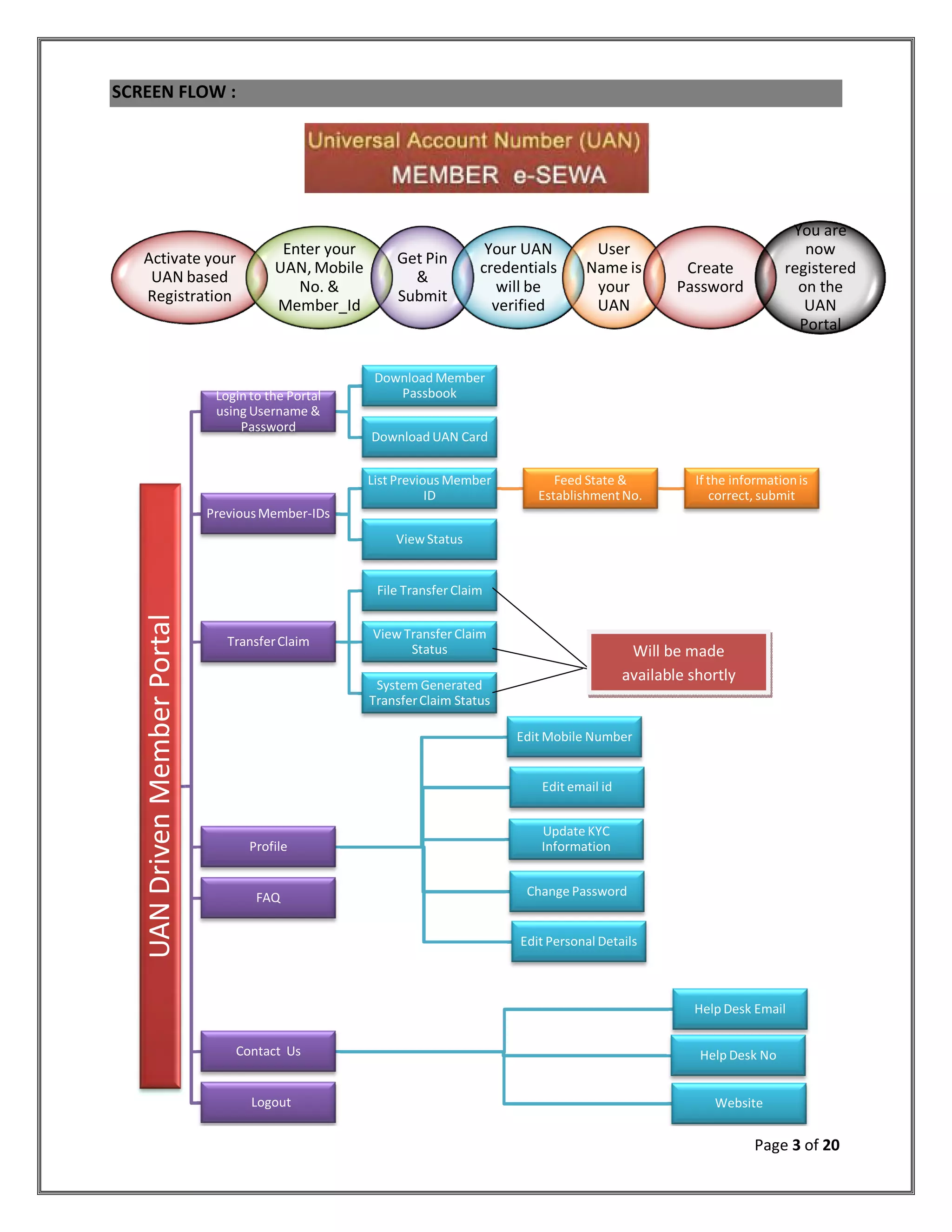 User Manual for getting UAN PF Number PDF