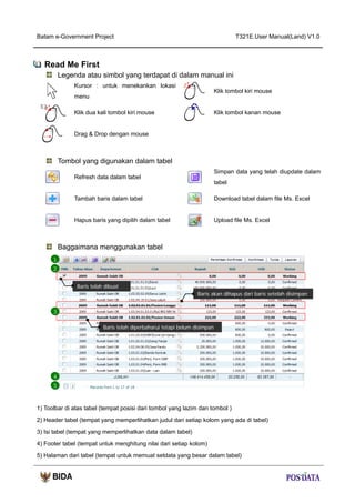 Batam e-Government Project

T321E.User Manual(Land) V1.0

Read Me First
Legenda atau simbol yang terdapat di dalam manual ini
Kursor : untuk menekankan lokasi

Klik tombol kiri mouse

menu
X2

Klik tombol kanan mouse

Klik dua kali tombol kiri mouse
Drag & Drop dengan mouse

Tombol yang digunakan dalam tabel
Simpan data yang telah diupdate dalam

Refresh data dalam tabel

tabel

Tambah baris dalam tabel

Download tabel dalam file Ms. Excel

Hapus baris yang dipilih dalam tabel

Upload file Ms. Excel

Baggaimana menggunakan tabel
1
2
Baris telah dibuat
Baris akan dihapus dari baris setelah disimpan

3
Baris telah diperbaharui tetapi belum disimpan

4
5

1) Toolbar di atas tabel (tempat posisi dari tombol yang lazim dan tombol )
2) Header tabel (tempat yang memperlihatkan judul dari setiap kolom yang ada di tabel)
3) Isi tabel (tempat yang memperlihatkan data dalam tabel)
4) Footer tabel (tempat untuk menghitung nilai dari setiap kolom)
5) Halaman dari tabel (tempat untuk memuat setdata yang besar dalam tabel)

 