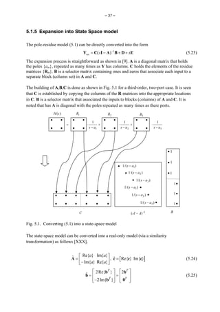 Matrix Fiting User manual matrix fitting toolbox | PDF