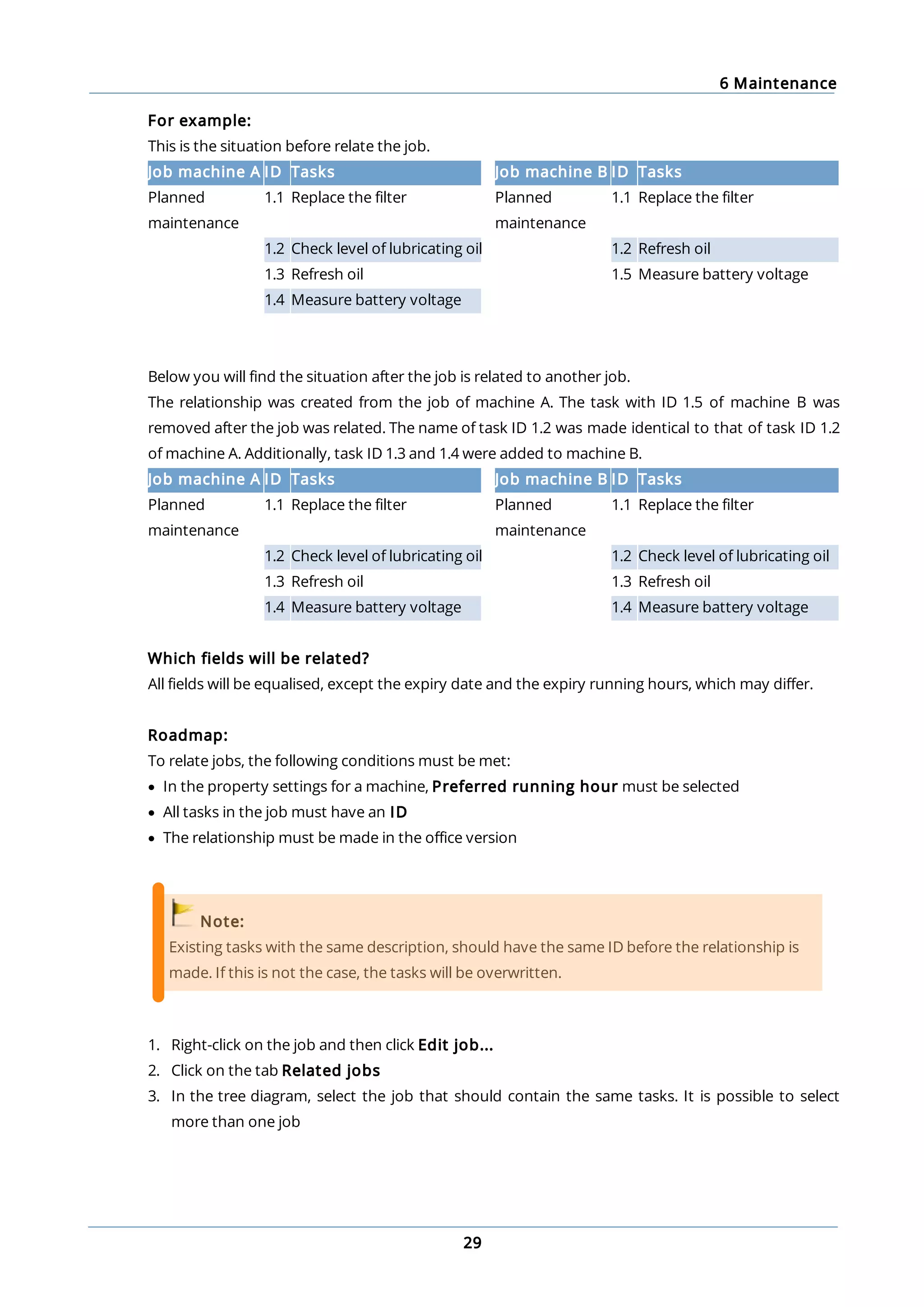 6 Maintenance
29
For example:
This is the situation before relate the job.
Job machine A ID Tasks Job machine B ID Tasks
Planned
maintenance
1.1 Replace the filter Planned
maintenance
1.1 Replace the filter
1.2 Check level of lubricating oil 1.2 Refresh oil
1.3 Refresh oil 1.5 Measure battery voltage
1.4 Measure battery voltage
Below you will find the situation after the job is related to another job.
The relationship was created from the job of machine A. The task with ID 1.5 of machine B was
removed after the job was related. The name of task ID 1.2 was made identical to that of task ID 1.2
of machine A. Additionally, task ID 1.3 and 1.4 were added to machine B.
Job machine A ID Tasks Job machine B ID Tasks
Planned
maintenance
1.1 Replace the filter Planned
maintenance
1.1 Replace the filter
1.2 Check level of lubricating oil 1.2 Check level of lubricating oil
1.3 Refresh oil 1.3 Refresh oil
1.4 Measure battery voltage 1.4 Measure battery voltage
Which fields will be related?
All fields will be equalised, except the expiry date and the expiry running hours, which may differ.
Roadmap:
To relate jobs, the following conditions must be met:
· In the property settings for a machine, Preferred running hour must be selected
· All tasks in the job must have an ID
· The relationship must be made in the office version
Note:
Existing tasks with the same description, should have the same ID before the relationship is
made. If this is not the case, the tasks will be overwritten.
1. Right-click on the job and then click Edit job...
2. Click on the tab Related jobs
3. In the tree diagram, select the job that should contain the same tasks. It is possible to select
more than one job
 