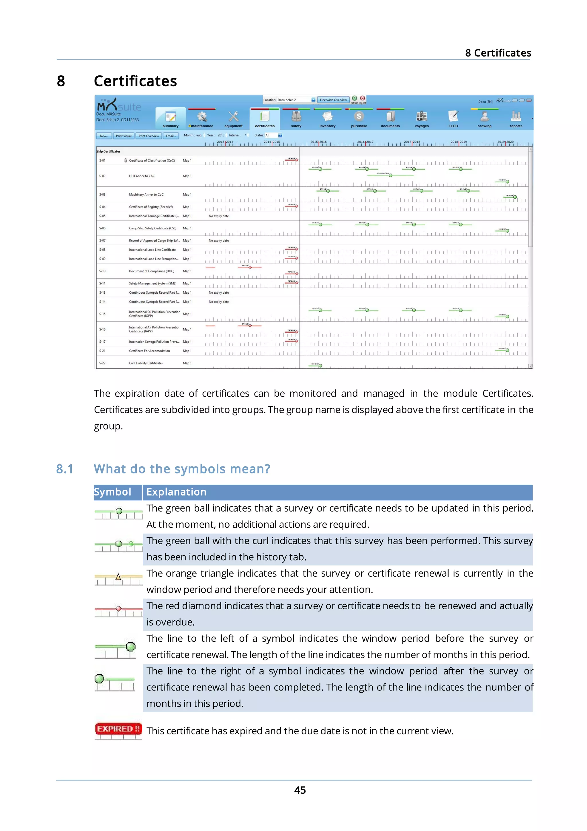 8 Certificates
45
8 Certificates
The expiration date of certificates can be monitored and managed in the module Certificates.
Certificates are subdivided into groups. The group name is displayed above the first certificate in the
group.
8.1 What do the symbols mean?
Symbol Explanation
The green ball indicates that a survey or certificate needs to be updated in this period.
At the moment, no additional actions are required.
The green ball with the curl indicates that this survey has been performed. This survey
has been included in the history tab.
The orange triangle indicates that the survey or certificate renewal is currently in the
window period and therefore needs your attention.
The red diamond indicates that a survey or certificate needs to be renewed and actually
is overdue.
The line to the left of a symbol indicates the window period before the survey or
certificate renewal. The length of the line indicates the number of months in this period.
The line to the right of a symbol indicates the window period after the survey or
certificate renewal has been completed. The length of the line indicates the number of
months in this period.
This certificate has expired and the due date is not in the current view.
 