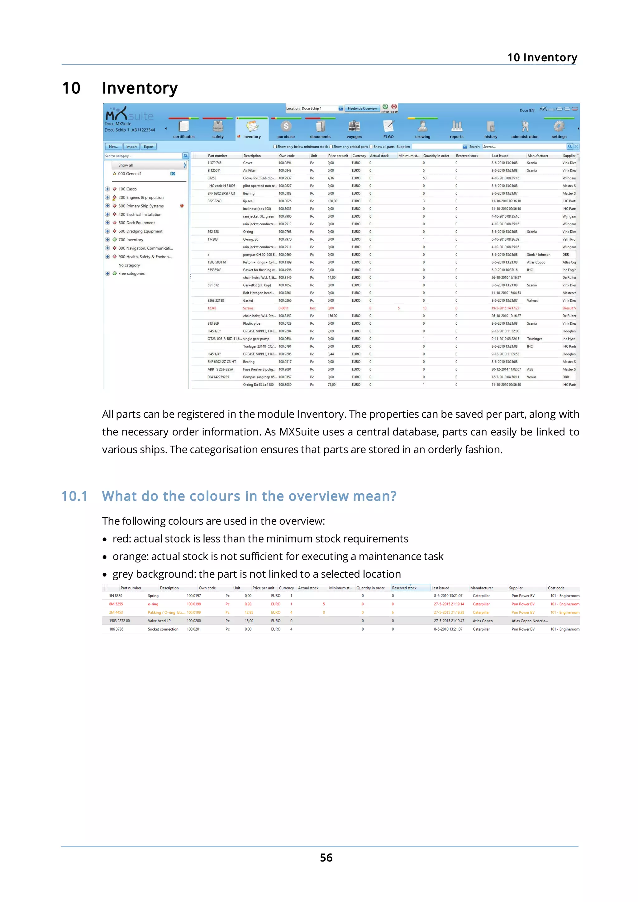 10 Inventory
56
10 Inventory
All parts can be registered in the module Inventory. The properties can be saved per part, along with
the necessary order information. As MXSuite uses a central database, parts can easily be linked to
various ships. The categorisation ensures that parts are stored in an orderly fashion.
10.1 What do the colours in the overview mean?
The following colours are used in the overview:
· red: actual stock is less than the minimum stock requirements
· orange: actual stock is not sufficient for executing a maintenance task
· grey background: the part is not linked to a selected location
 