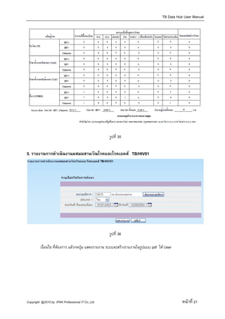 TB Data Hub User Manual




                                                   รูปที่ 35


5. รายงานการดําเนินงานผสมผสานวัณโรคและโรคเอดส TB/HIV01




                                                   รูปที่ 36

         เงื่อนไข ที่ตองการ แลวกดปุม แสดงรายงาน ระบบจะสรางรายงานในรูปแบบ pdf ให User




Copyright @2010 by IPAK Professional IT Co.,Ltd.                                              หนาที่ 21
 
